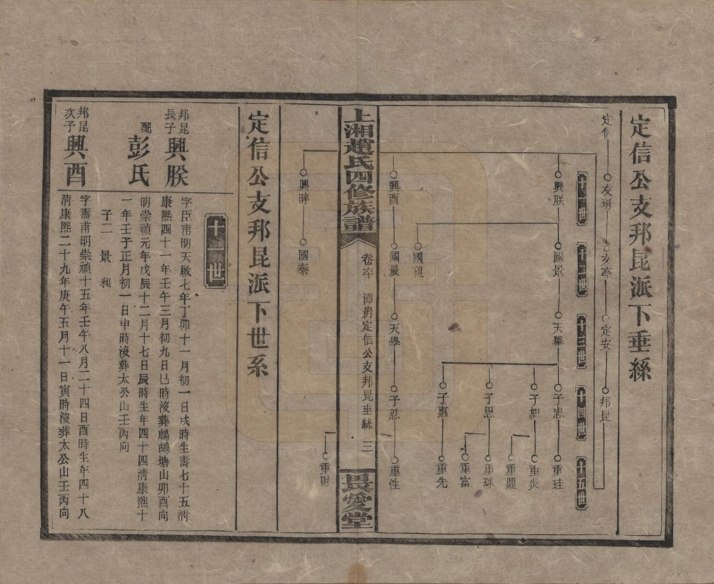 GTJP2215.赵.湖南邵阳.上湘赵氏四修族谱八十四卷卷首一卷卷末一卷.民国三十七年（1948）_060.pdf_第3页