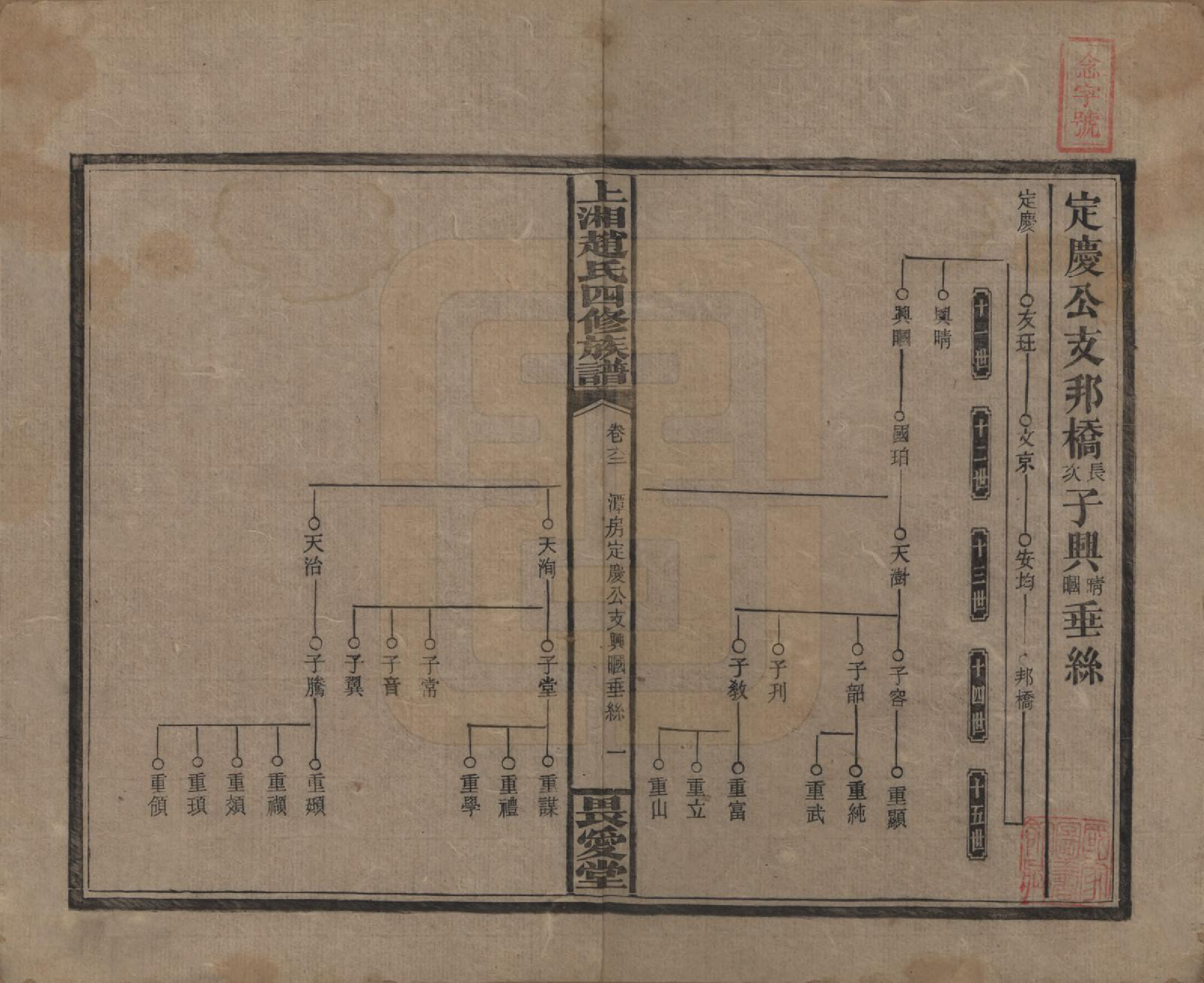 GTJP2215.赵.湖南邵阳.上湘赵氏四修族谱八十四卷卷首一卷卷末一卷.民国三十七年（1948）_062.pdf_第1页