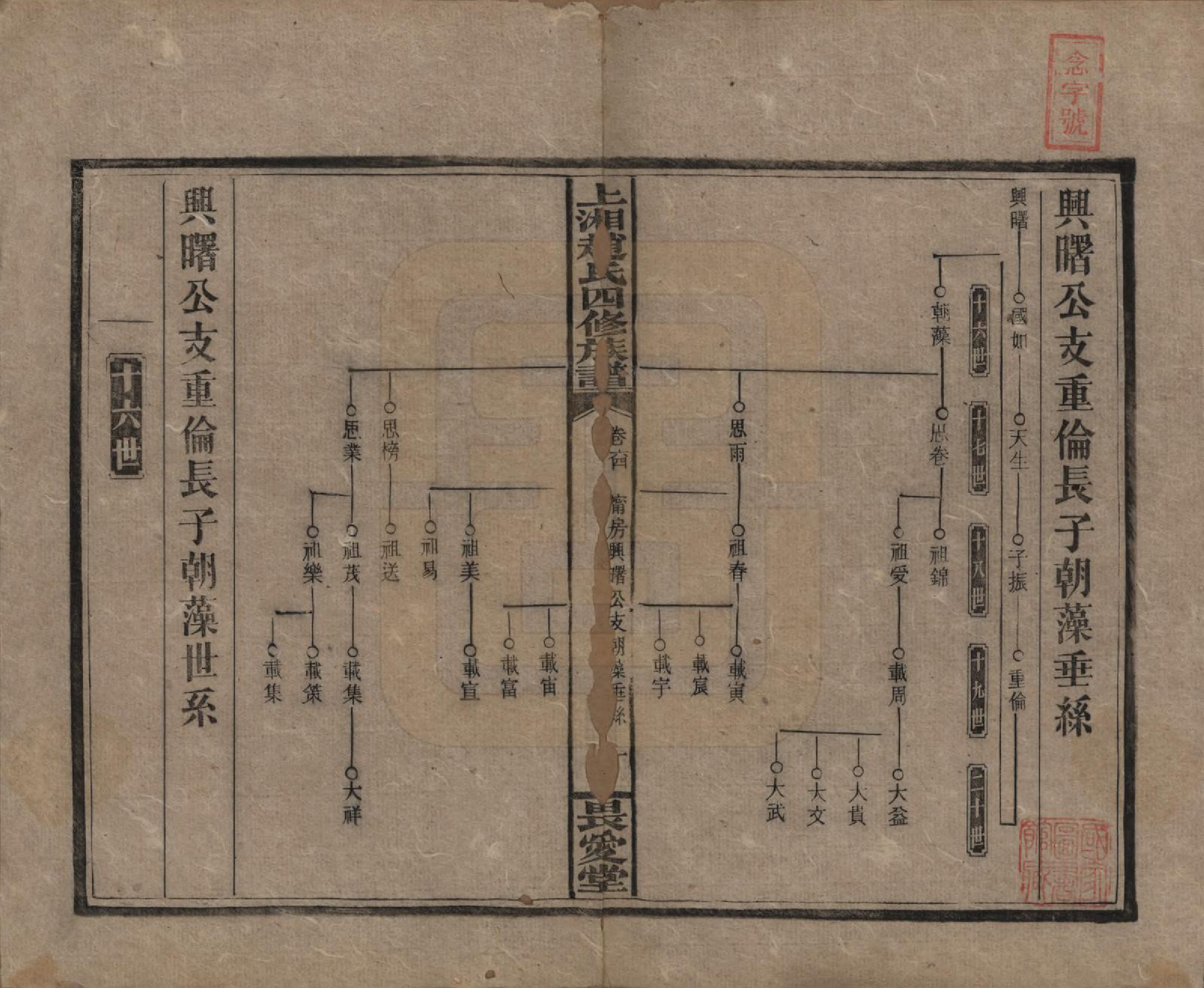 GTJP2215.赵.湖南邵阳.上湘赵氏四修族谱八十四卷卷首一卷卷末一卷.民国三十七年（1948）_064.pdf_第1页