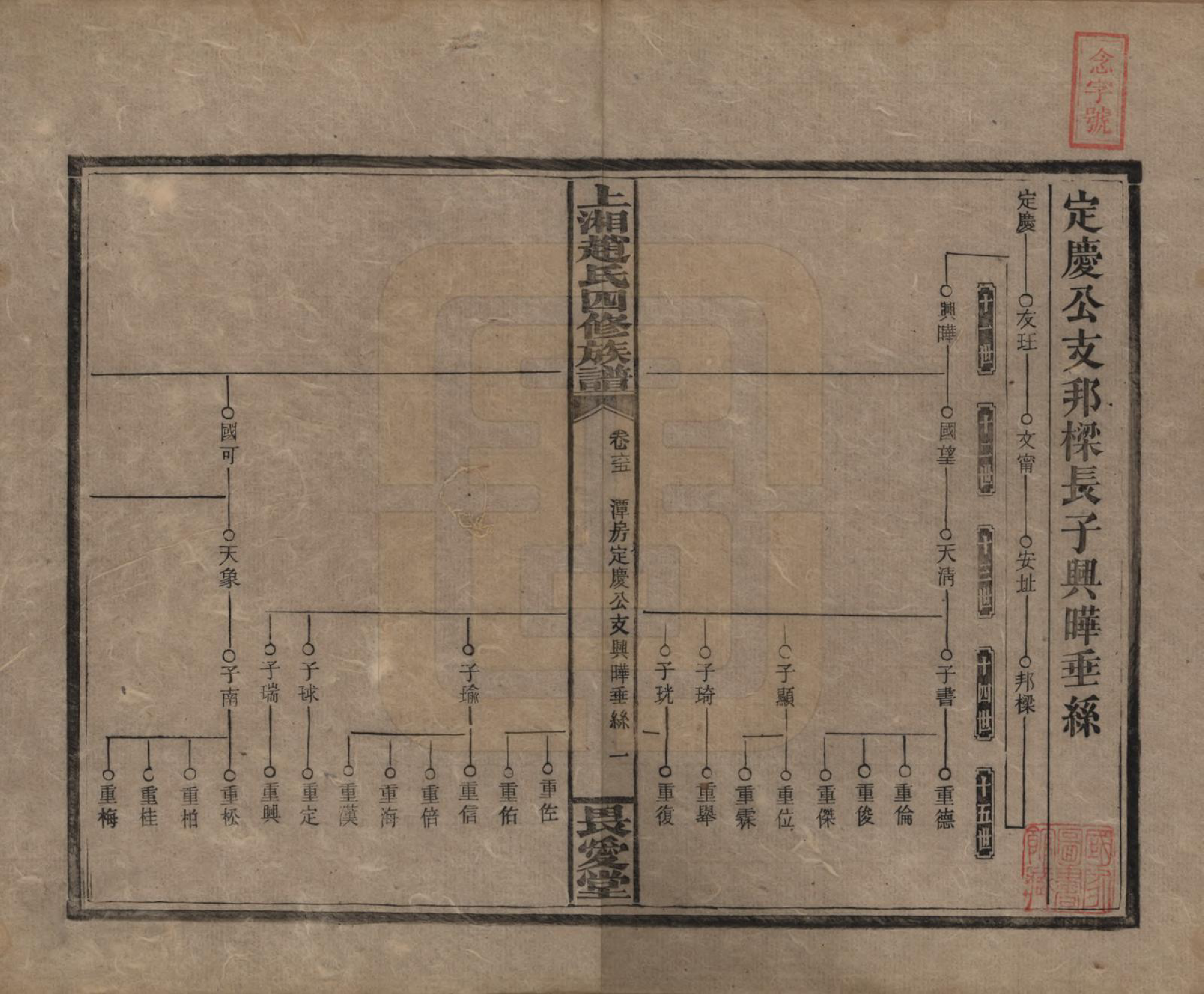 GTJP2215.赵.湖南邵阳.上湘赵氏四修族谱八十四卷卷首一卷卷末一卷.民国三十七年（1948）_065.pdf_第1页