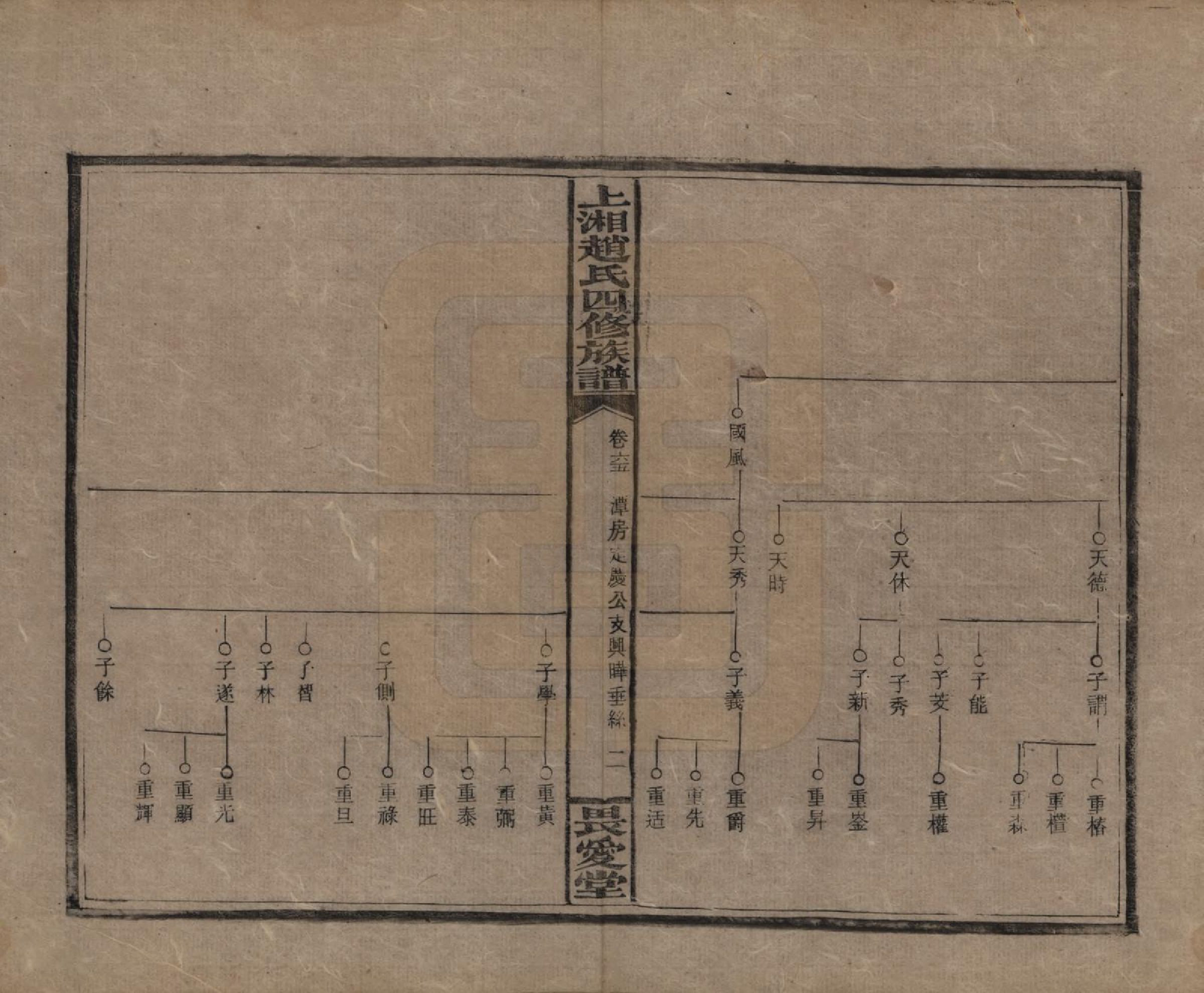 GTJP2215.赵.湖南邵阳.上湘赵氏四修族谱八十四卷卷首一卷卷末一卷.民国三十七年（1948）_065.pdf_第2页