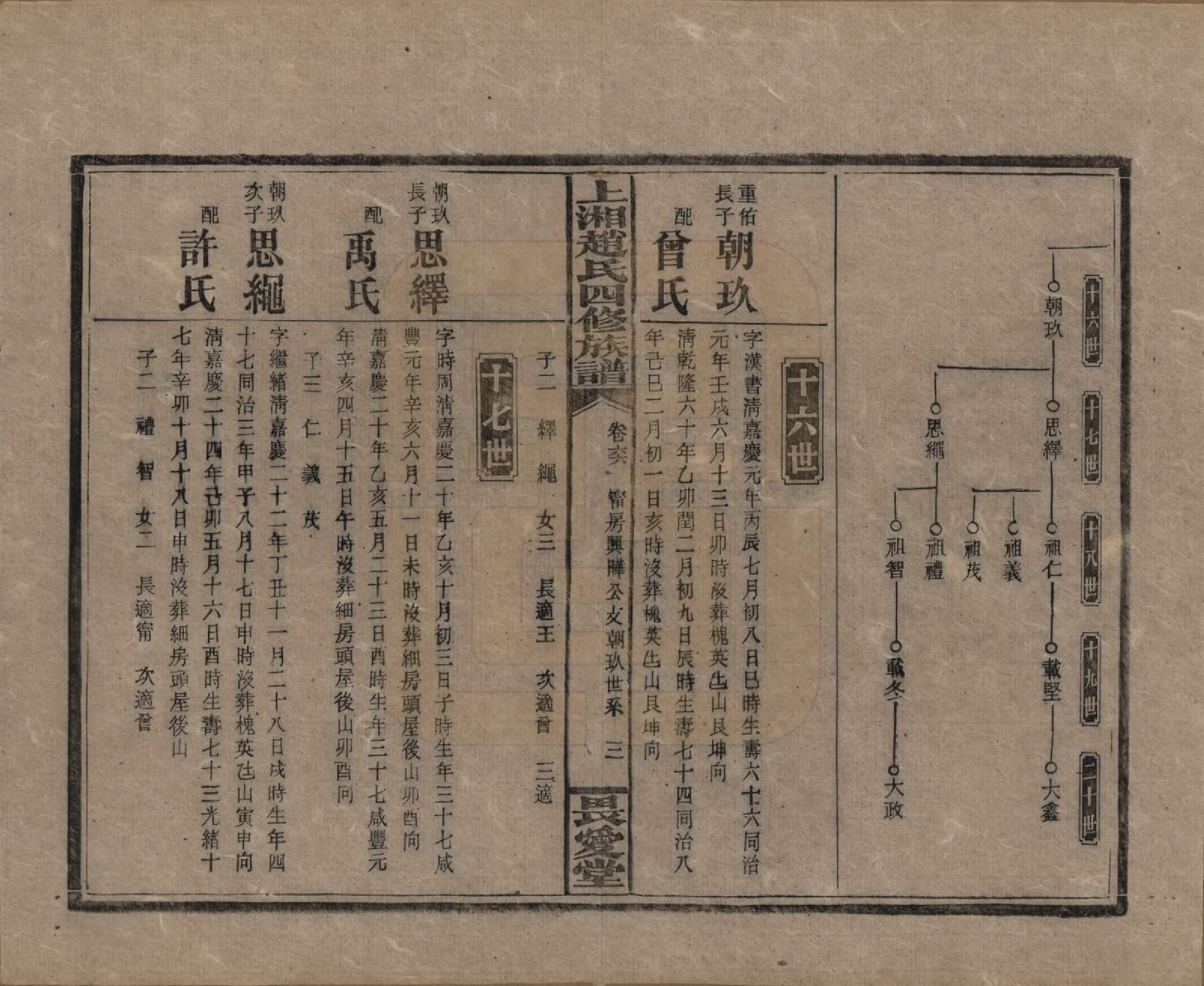 GTJP2215.赵.湖南邵阳.上湘赵氏四修族谱八十四卷卷首一卷卷末一卷.民国三十七年（1948）_066.pdf_第3页