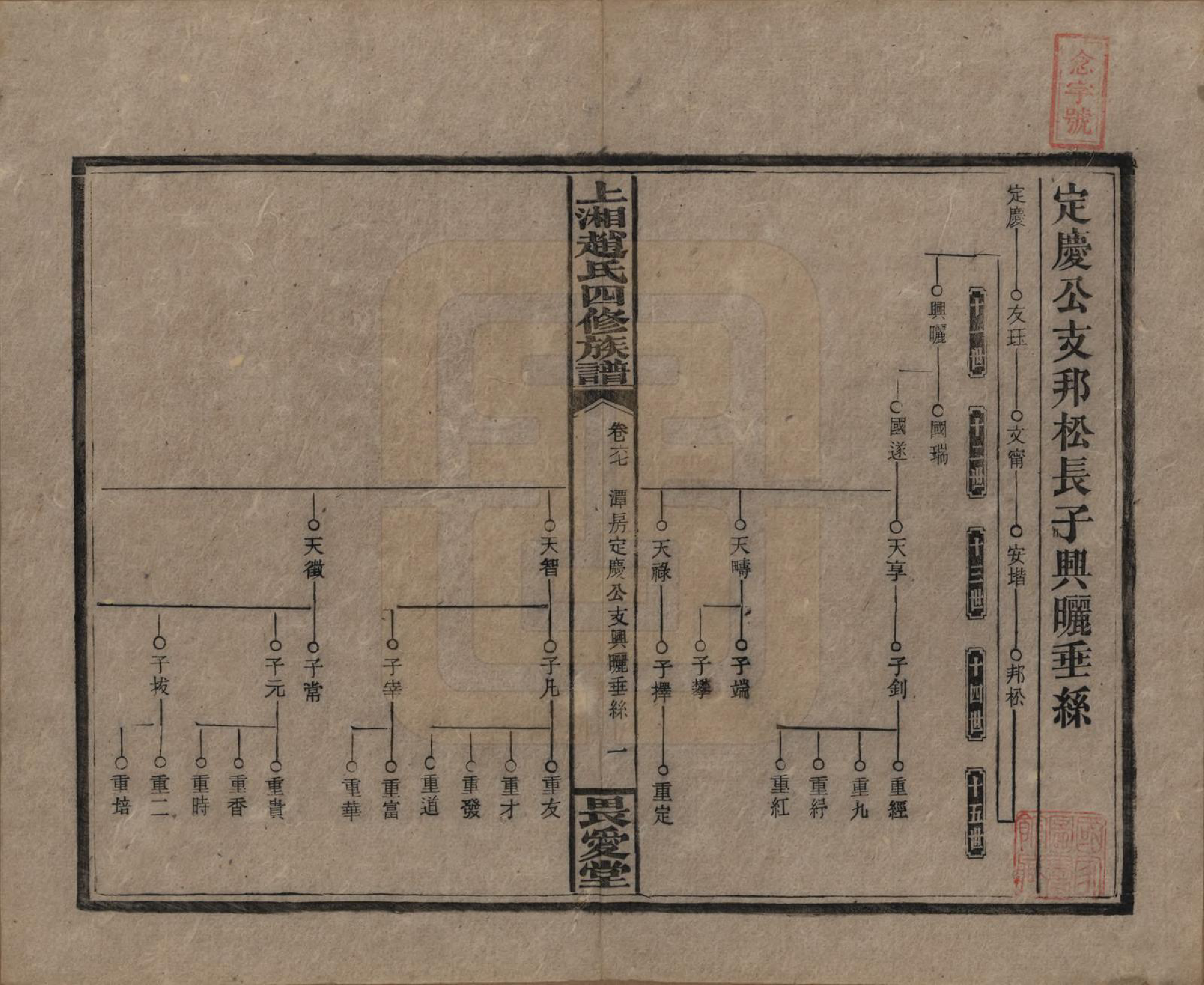 GTJP2215.赵.湖南邵阳.上湘赵氏四修族谱八十四卷卷首一卷卷末一卷.民国三十七年（1948）_067.pdf_第1页