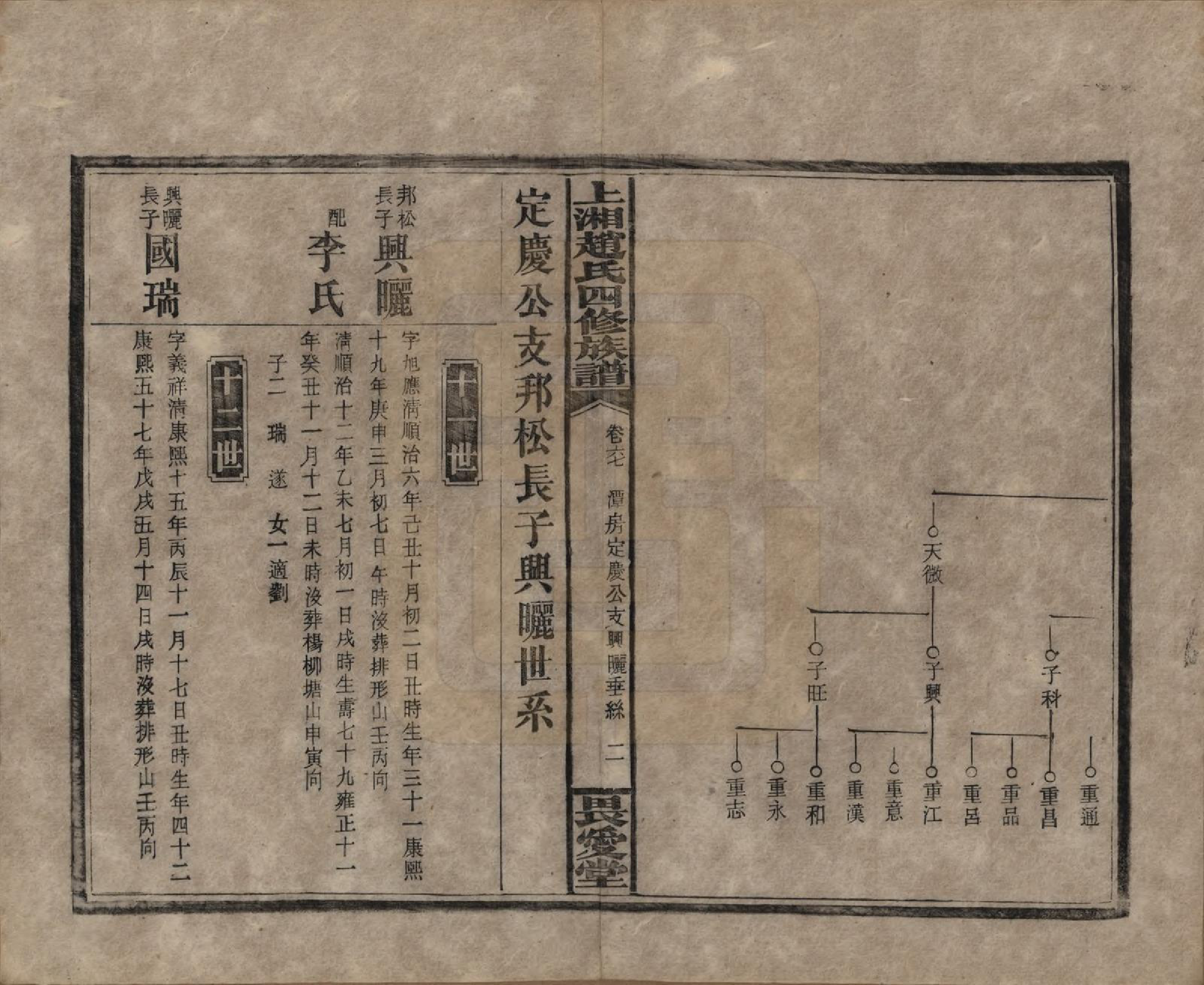 GTJP2215.赵.湖南邵阳.上湘赵氏四修族谱八十四卷卷首一卷卷末一卷.民国三十七年（1948）_067.pdf_第2页