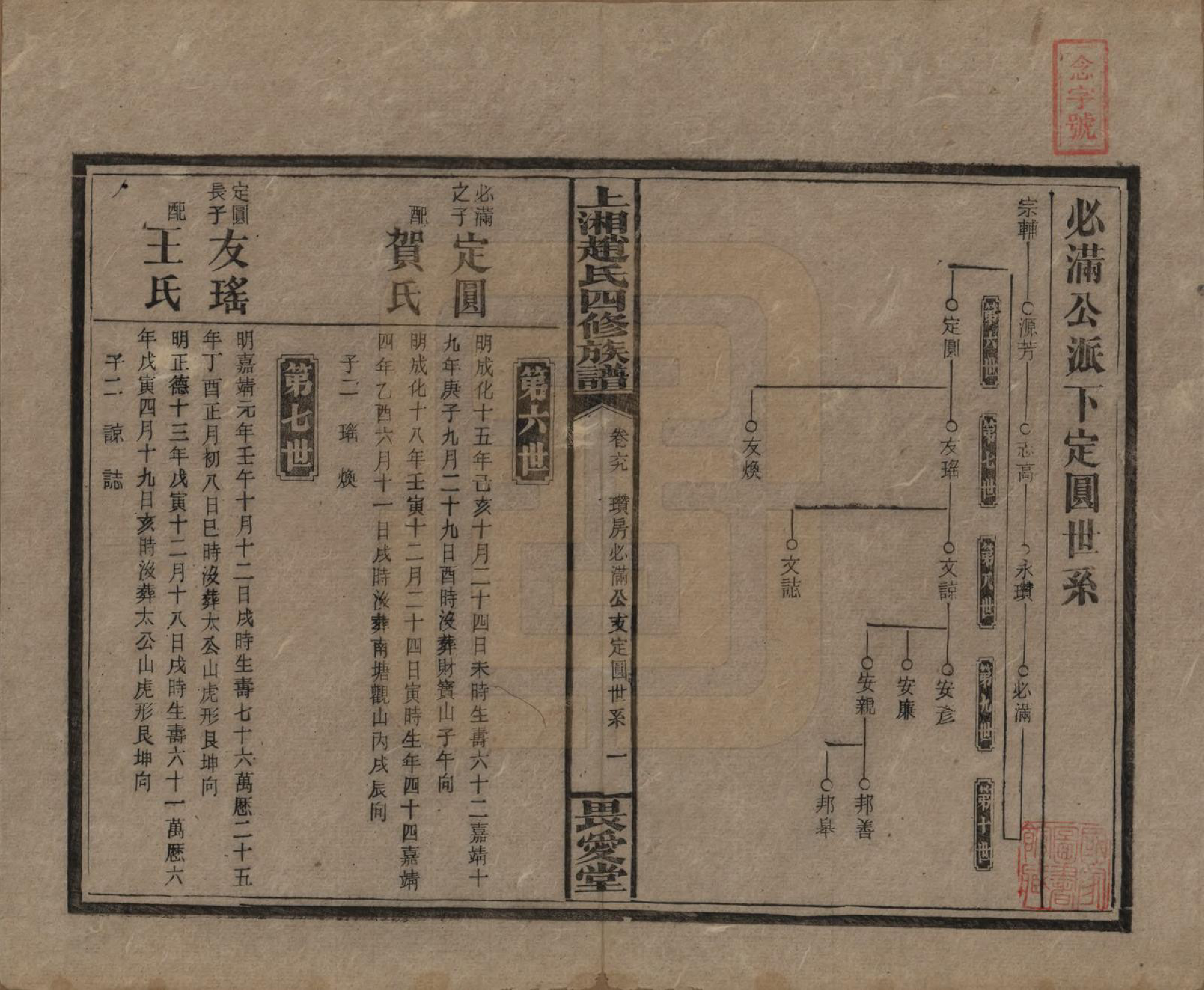 GTJP2215.赵.湖南邵阳.上湘赵氏四修族谱八十四卷卷首一卷卷末一卷.民国三十七年（1948）_069.pdf_第1页