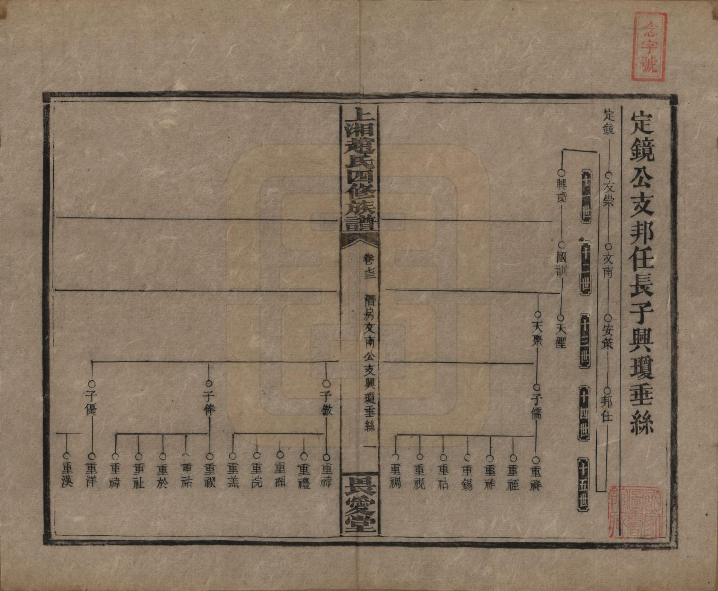 GTJP2215.赵.湖南邵阳.上湘赵氏四修族谱八十四卷卷首一卷卷末一卷.民国三十七年（1948）_073.pdf_第1页