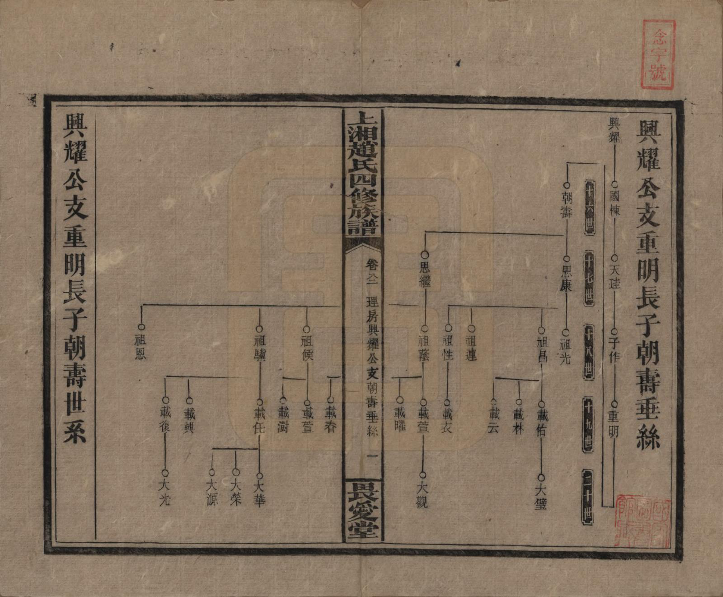 GTJP2215.赵.湖南邵阳.上湘赵氏四修族谱八十四卷卷首一卷卷末一卷.民国三十七年（1948）_082.pdf_第1页