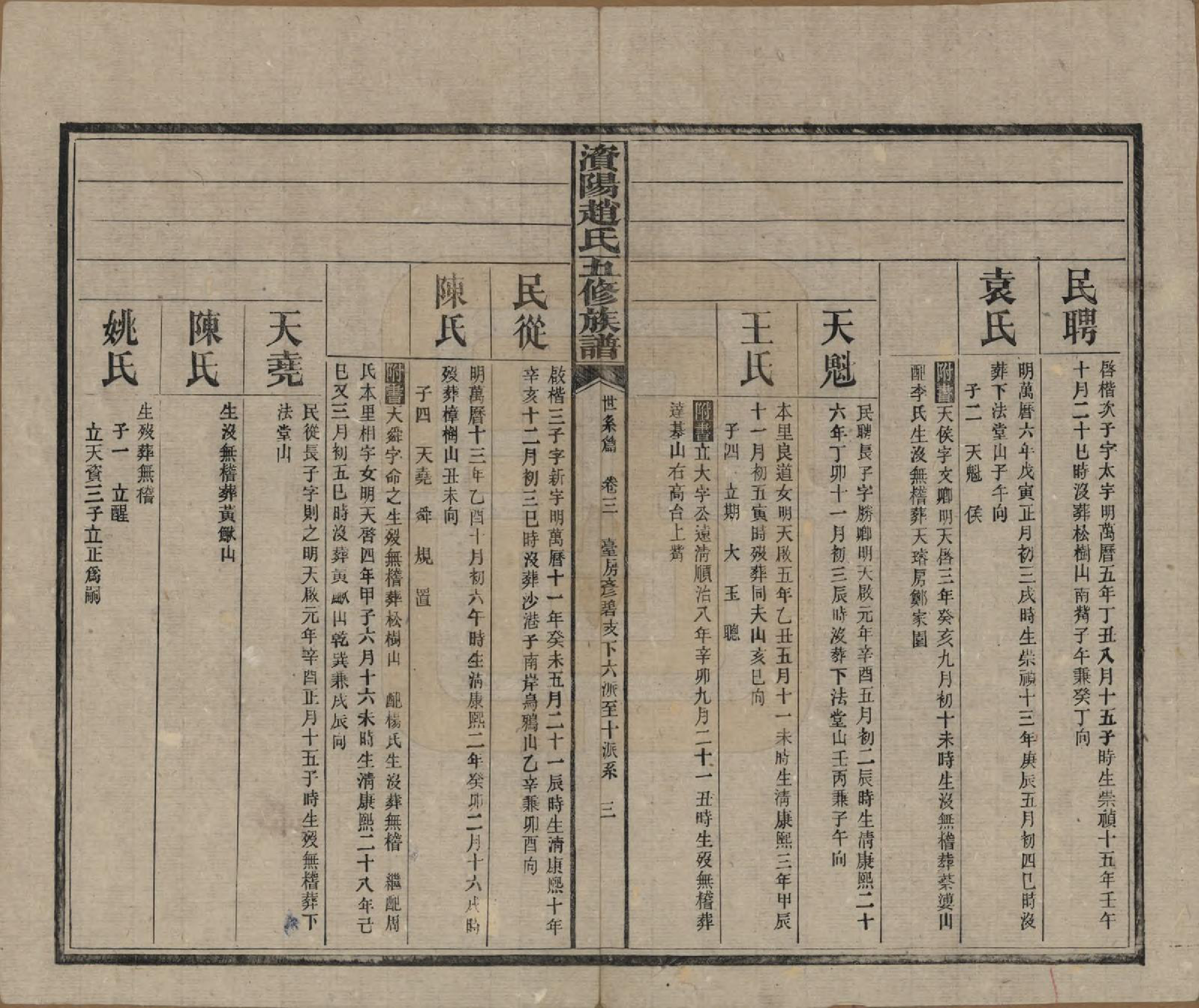 GTJP2216.赵.湖南常德.资阳赵氏五修族谱二十卷.民国三十七年（1948）_003.pdf_第3页