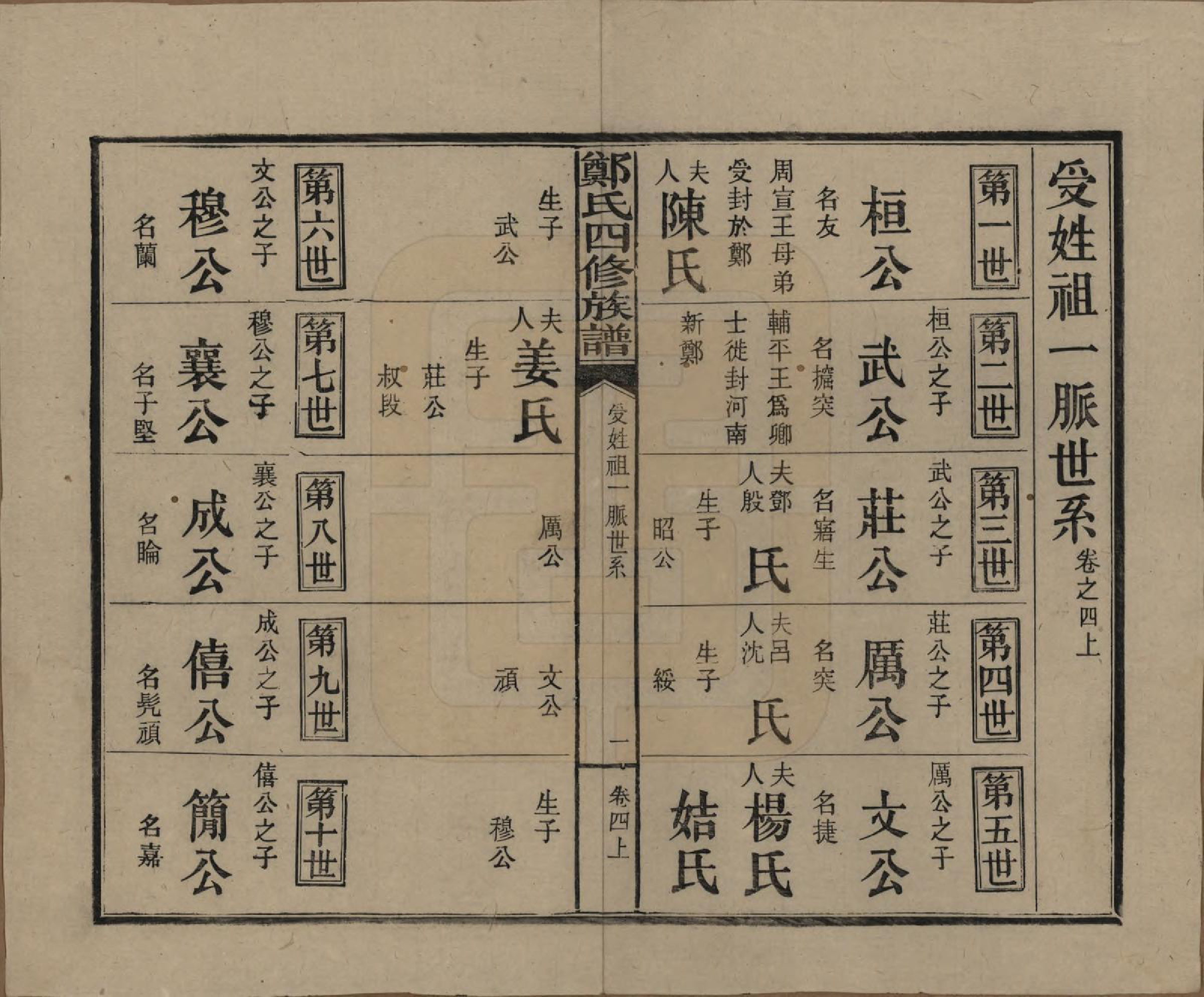 GTJP2238.郑.湖南浏阳.郑氏四修族谱九卷.民国二十八年（1939）_004.pdf_第1页