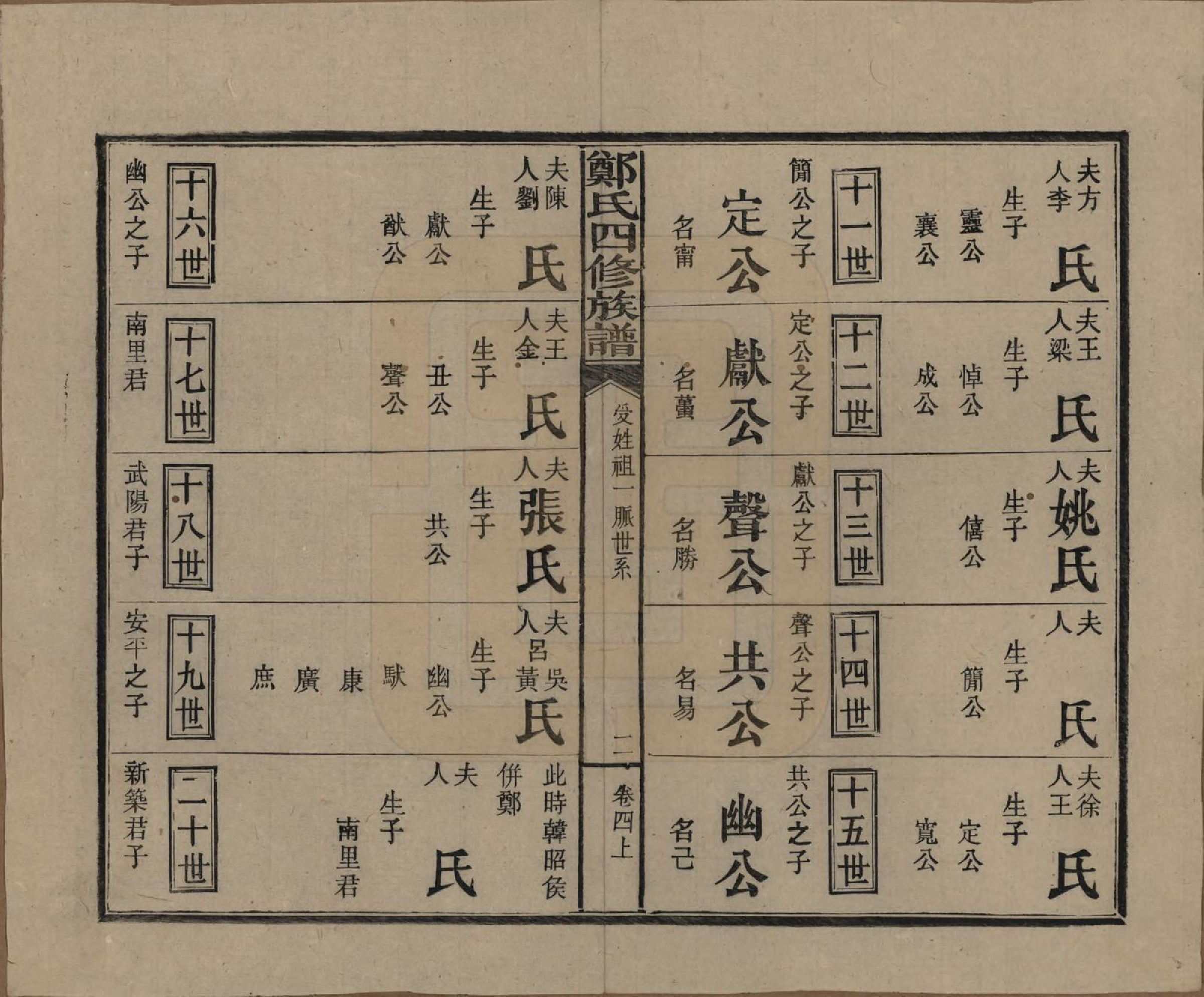 GTJP2238.郑.湖南浏阳.郑氏四修族谱九卷.民国二十八年（1939）_004.pdf_第2页