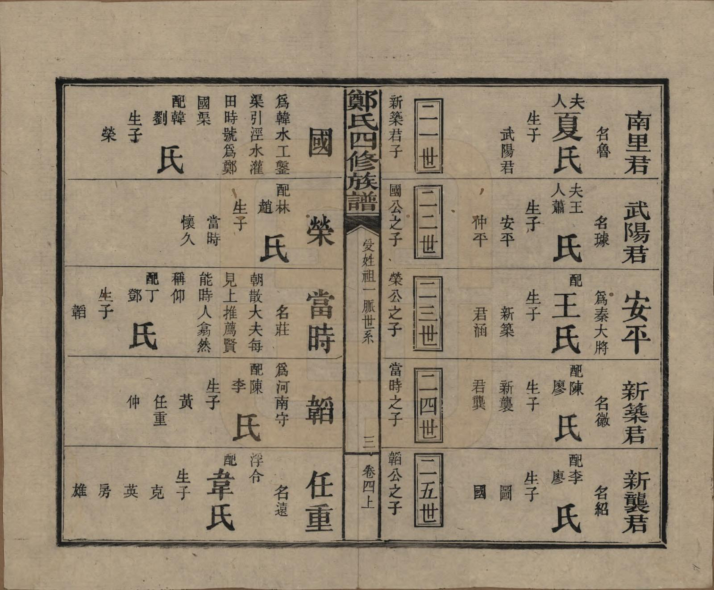 GTJP2238.郑.湖南浏阳.郑氏四修族谱九卷.民国二十八年（1939）_004.pdf_第3页