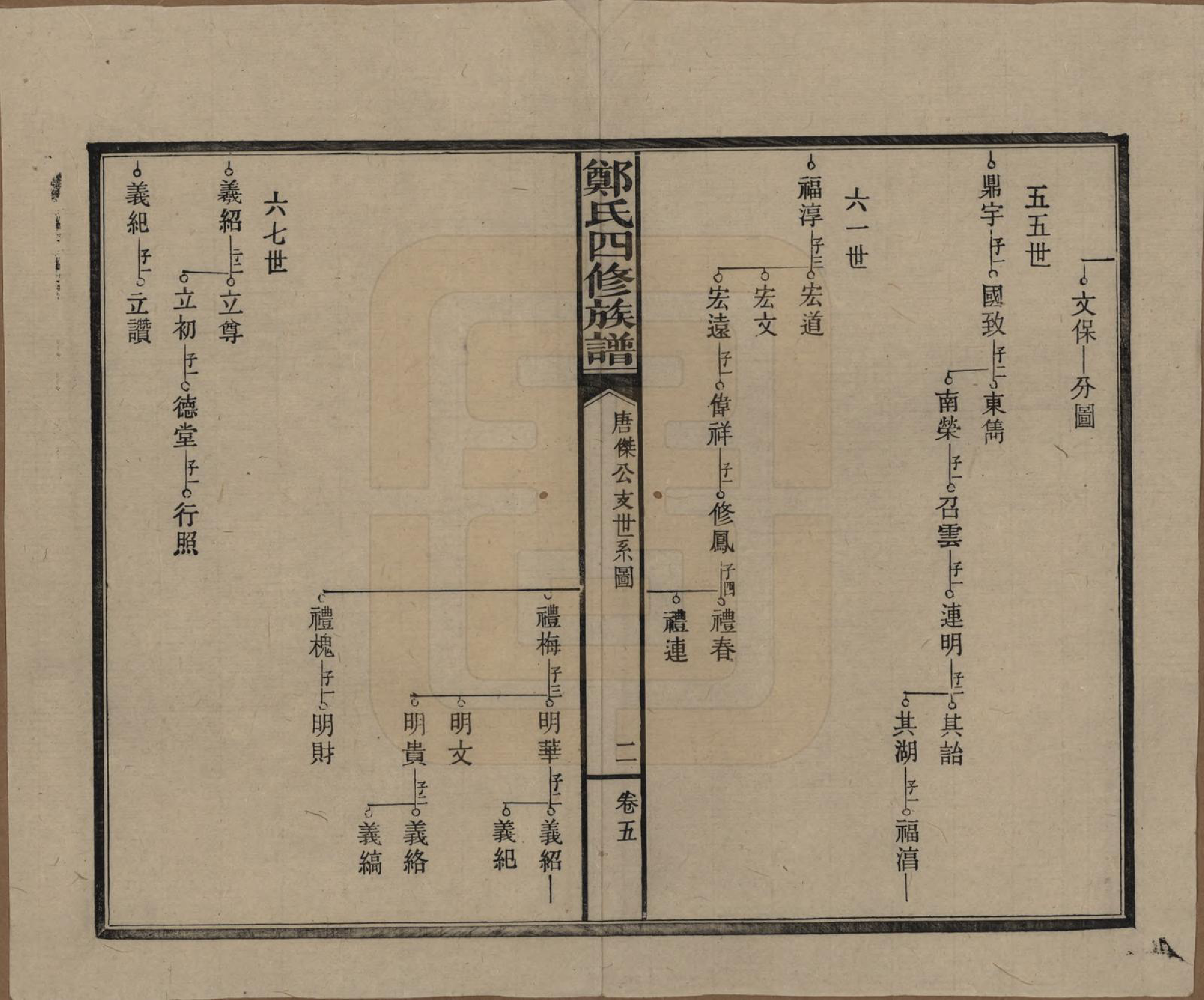 GTJP2238.郑.湖南浏阳.郑氏四修族谱九卷.民国二十八年（1939）_005.pdf_第2页