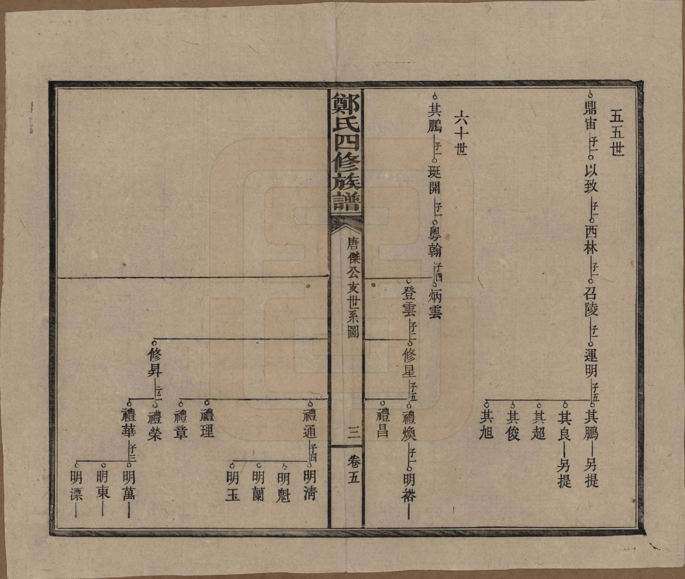 GTJP2238.郑.湖南浏阳.郑氏四修族谱九卷.民国二十八年（1939）_005.pdf_第3页