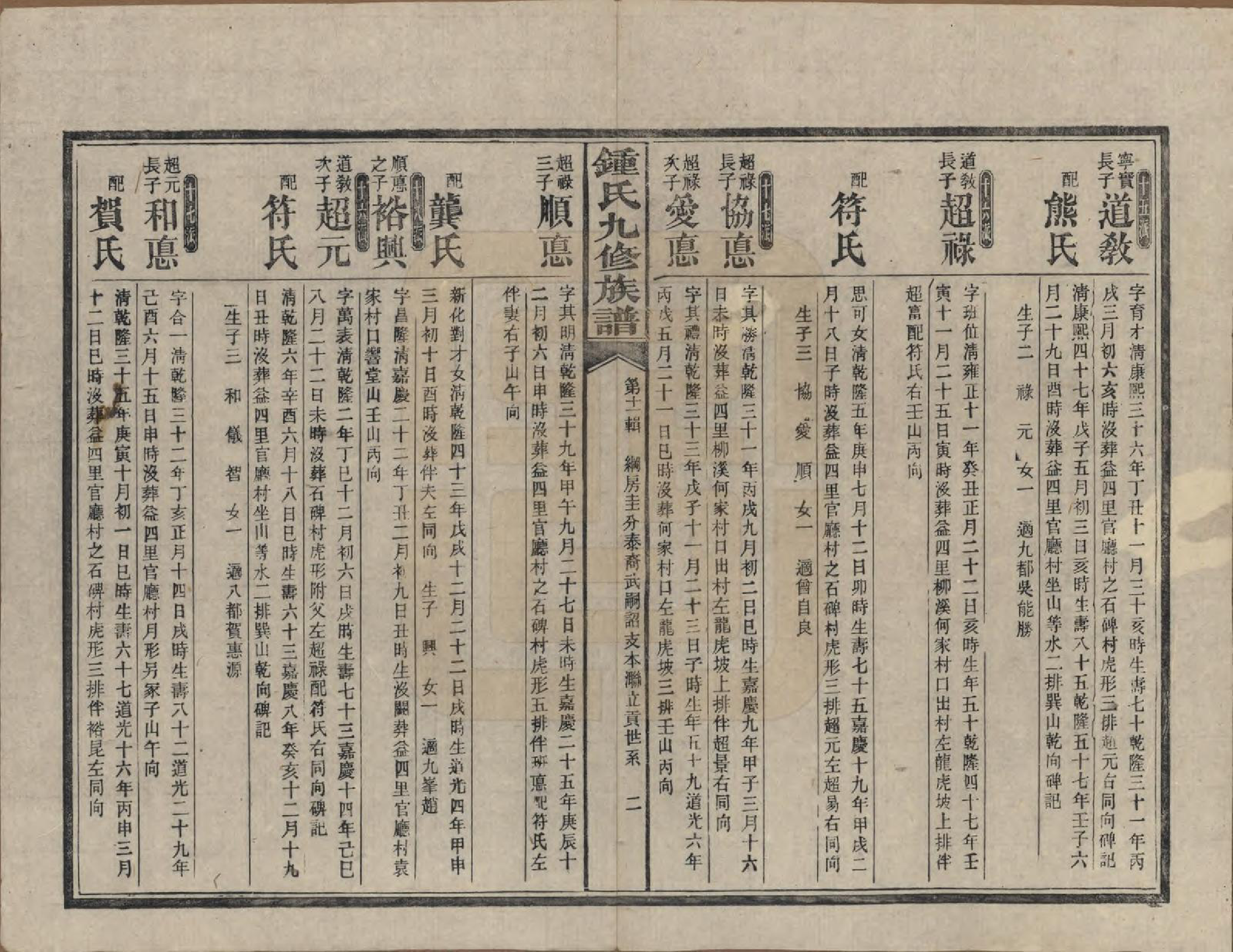 GTJP2255.锺.湖南益阳.锺氏九修族谱.民国36年[1947]_003.pdf_第2页