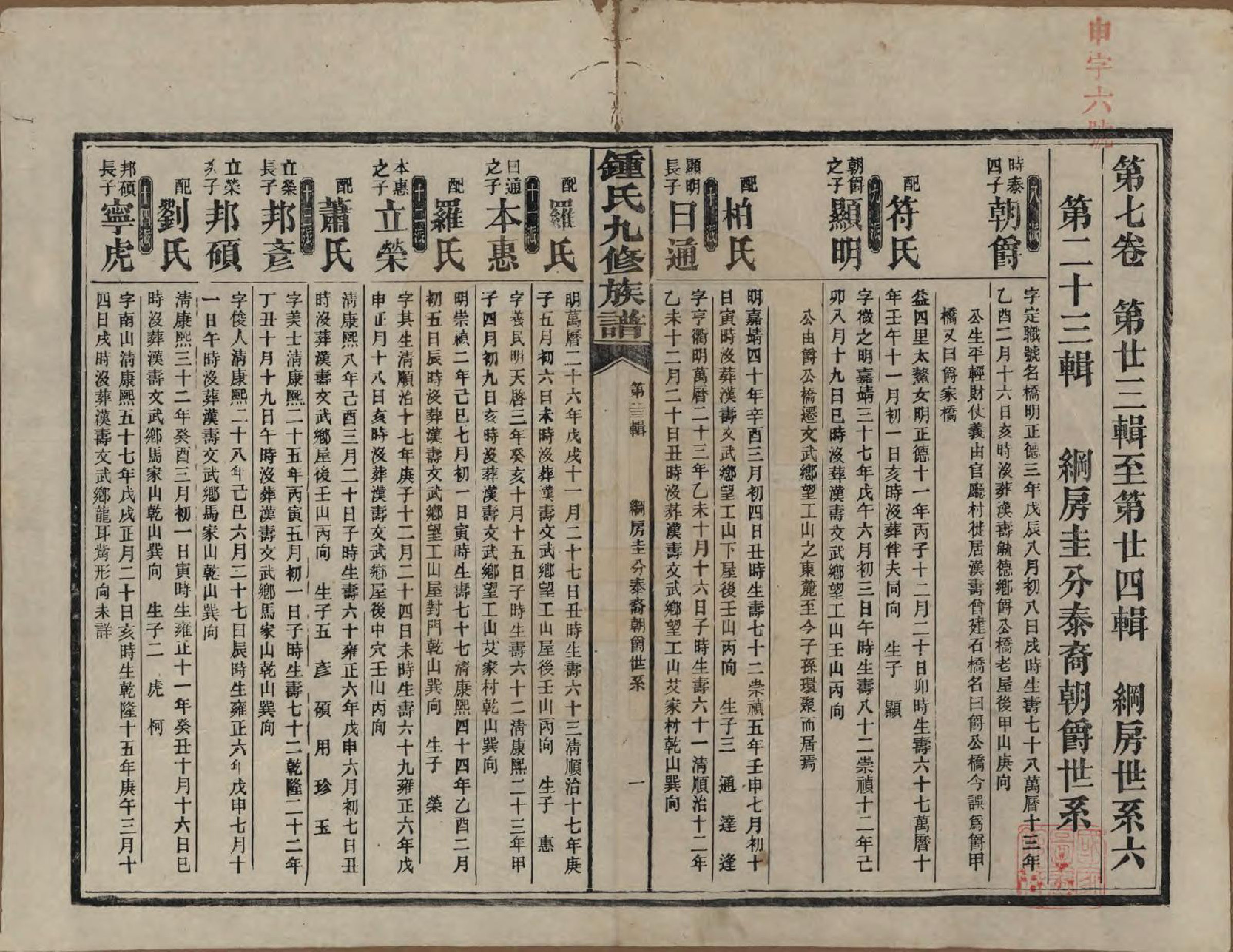 GTJP2255.锺.湖南益阳.锺氏九修族谱.民国36年[1947]_007.pdf_第1页