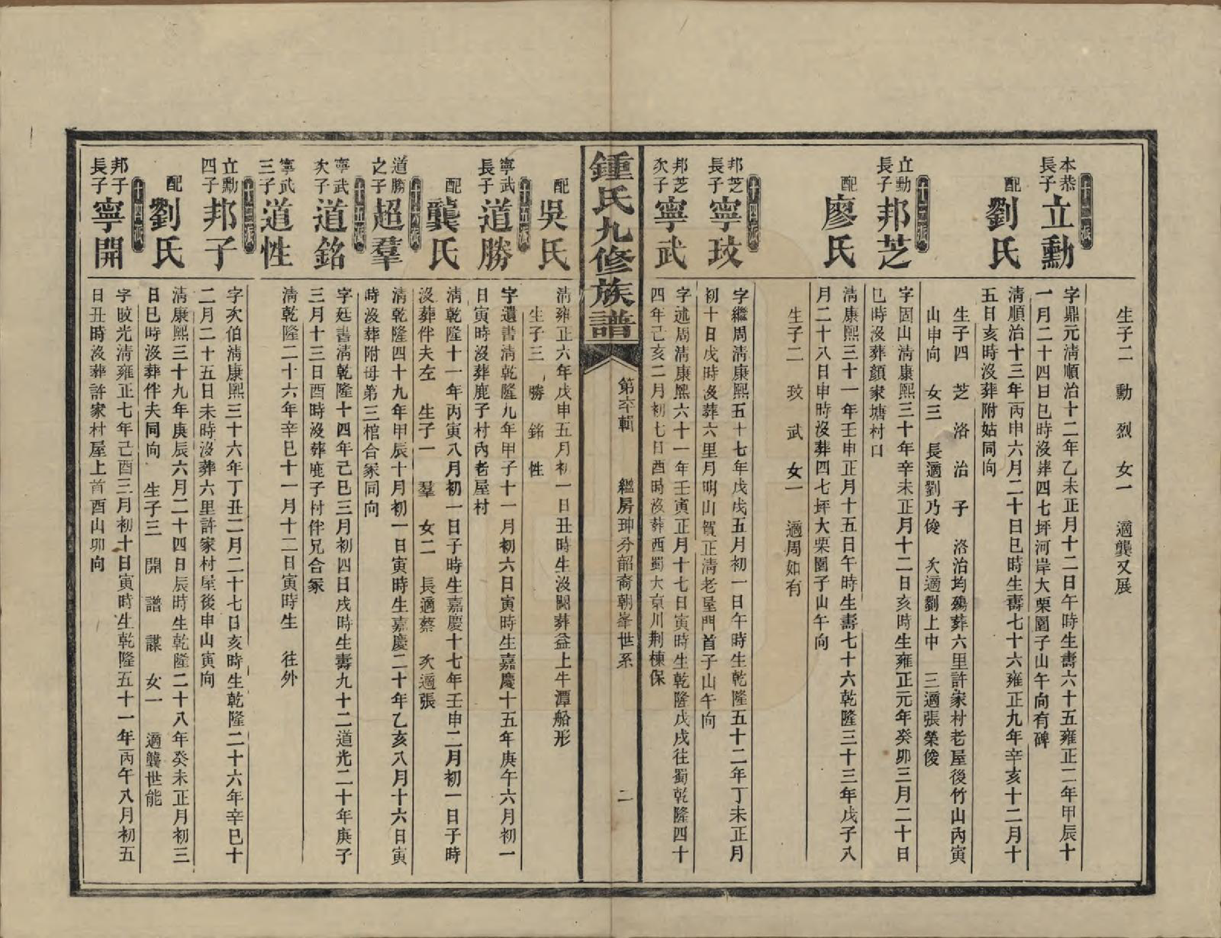 GTJP2255.锺.湖南益阳.锺氏九修族谱.民国36年[1947]_019.pdf_第2页