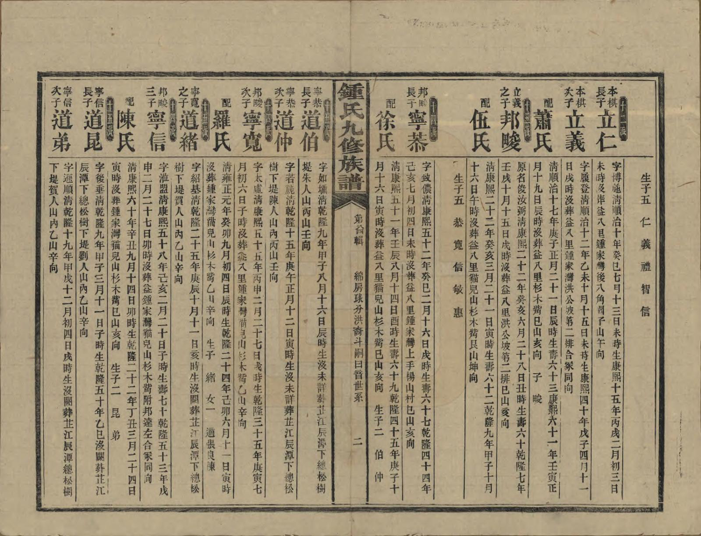 GTJP2255.锺.湖南益阳.锺氏九修族谱.民国36年[1947]_025.pdf_第2页