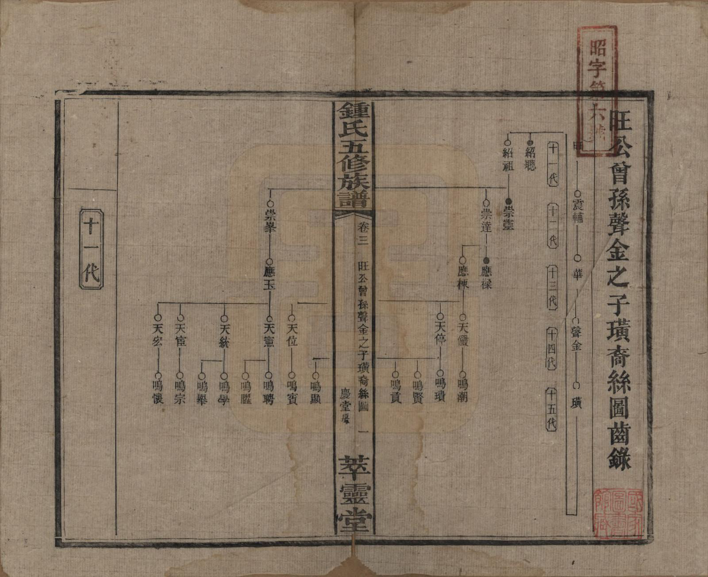 GTJP2257.锺.湖南湘乡.锺氏五修族谱.民国7年(1918)_003.pdf_第1页