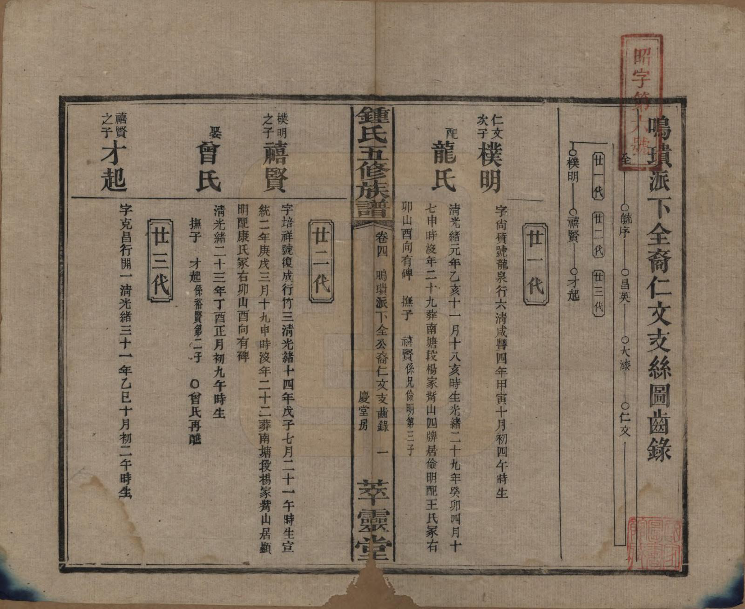 GTJP2257.锺.湖南湘乡.锺氏五修族谱.民国7年(1918)_004.pdf_第1页