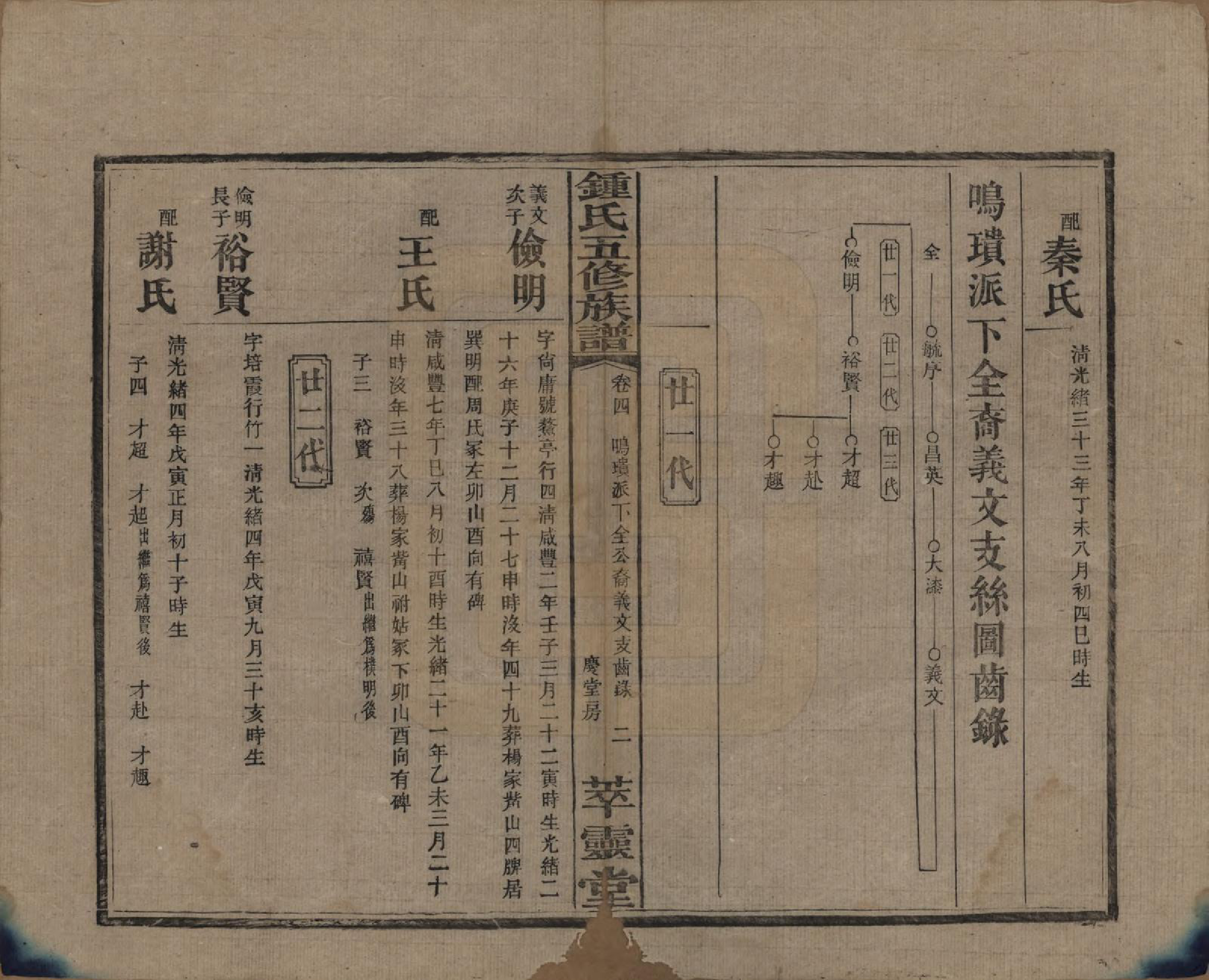 GTJP2257.锺.湖南湘乡.锺氏五修族谱.民国7年(1918)_004.pdf_第2页