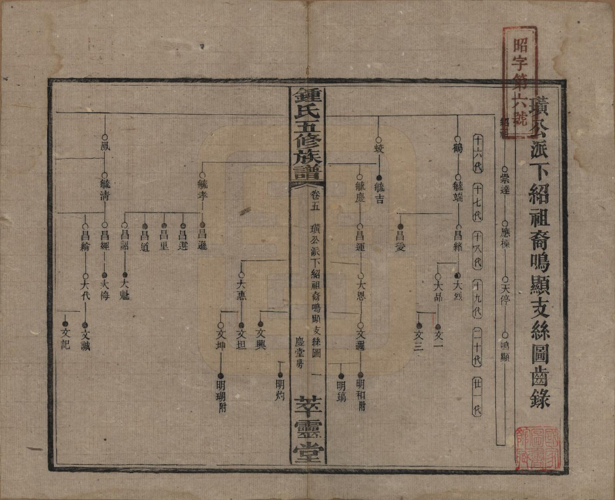 GTJP2257.锺.湖南湘乡.锺氏五修族谱.民国7年(1918)_005.pdf_第1页