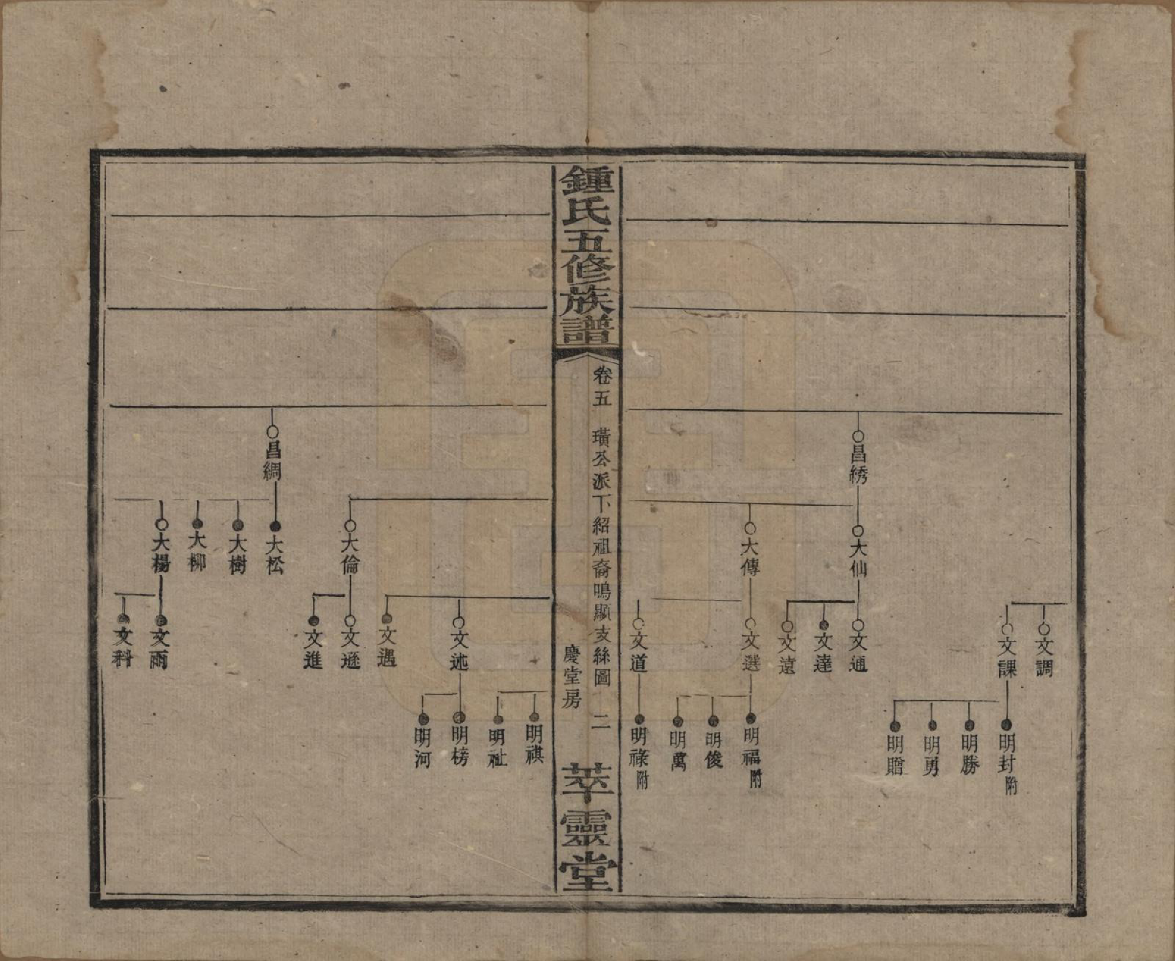 GTJP2257.锺.湖南湘乡.锺氏五修族谱.民国7年(1918)_005.pdf_第2页