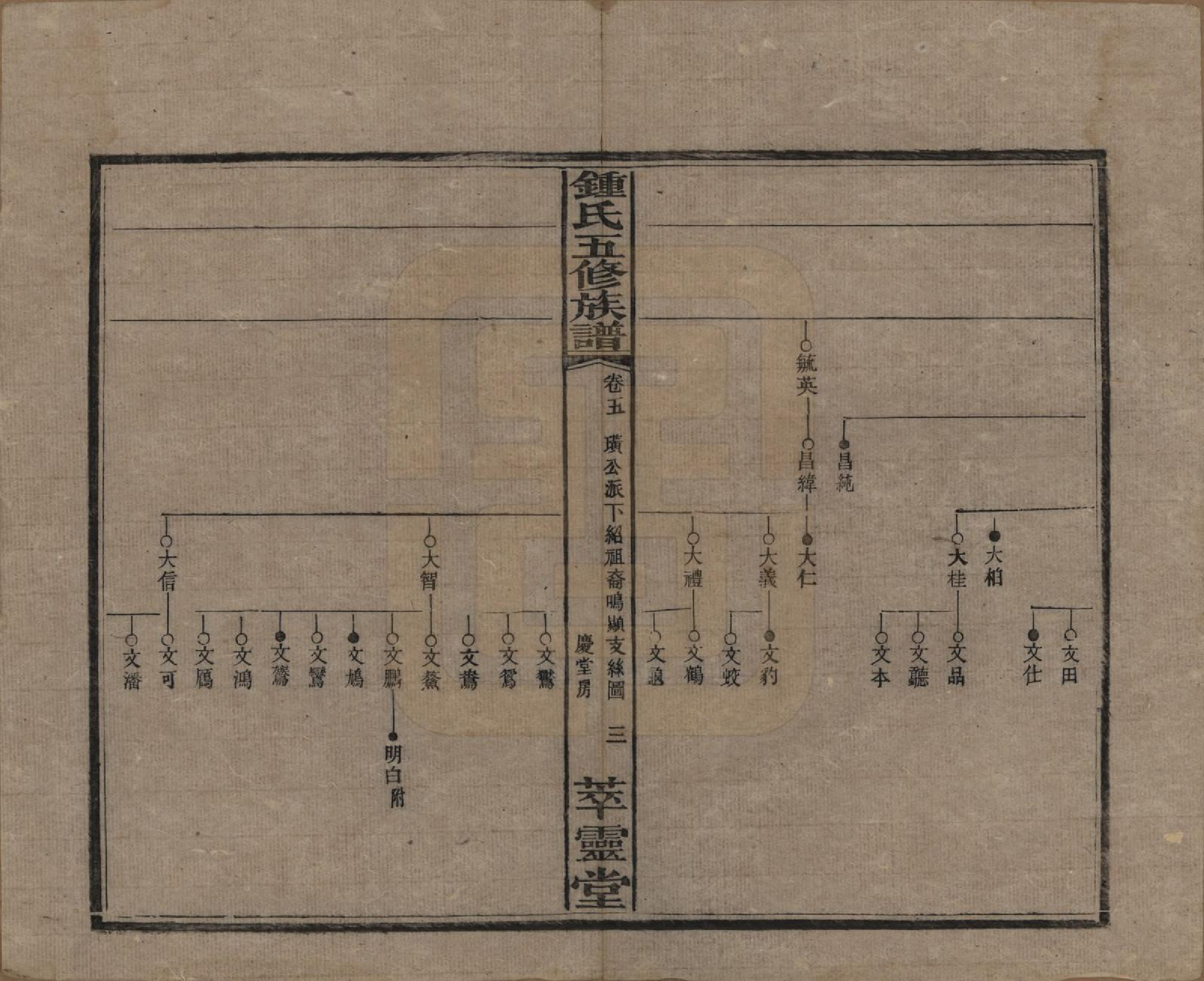 GTJP2257.锺.湖南湘乡.锺氏五修族谱.民国7年(1918)_005.pdf_第3页