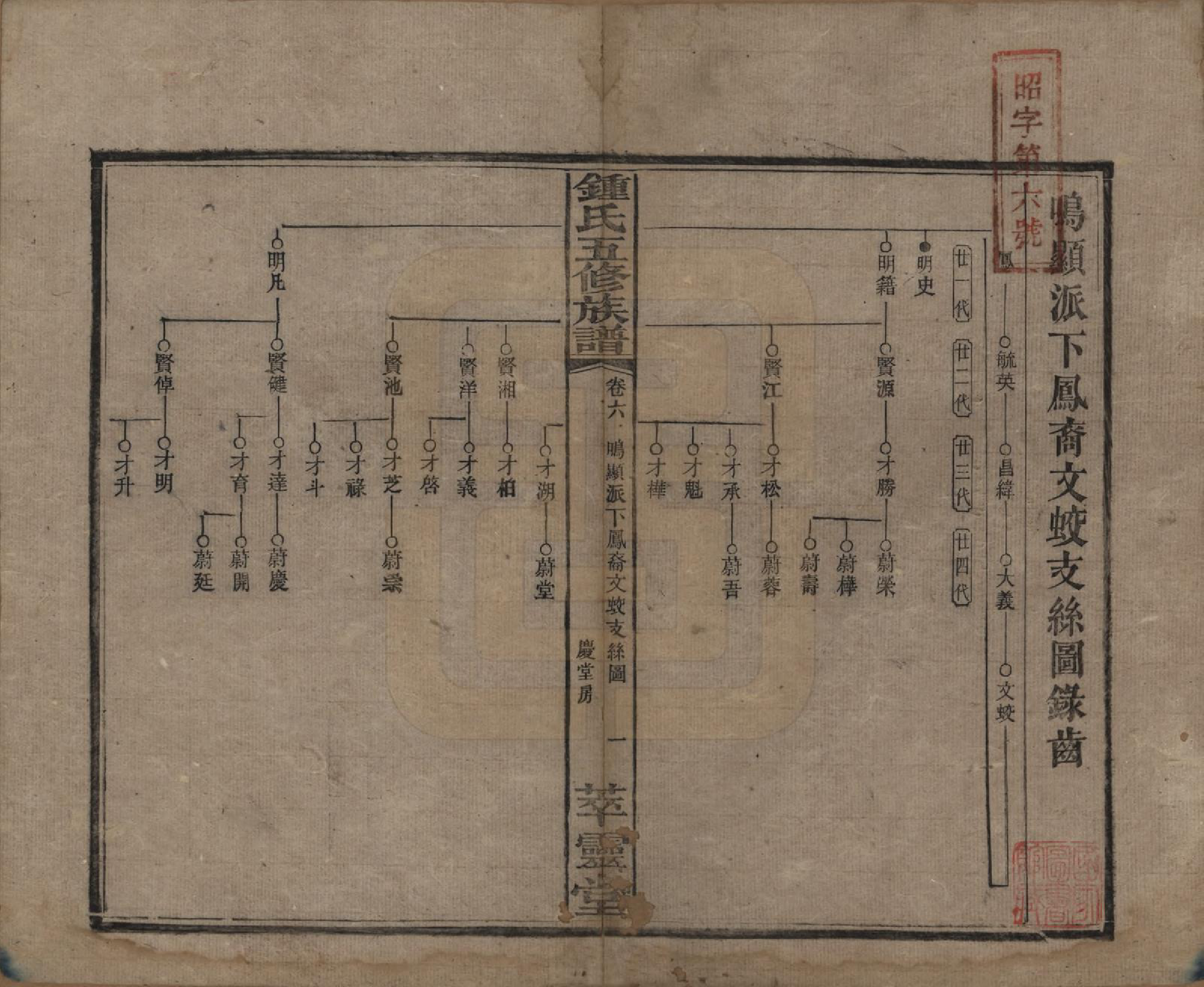 GTJP2257.锺.湖南湘乡.锺氏五修族谱.民国7年(1918)_006.pdf_第1页