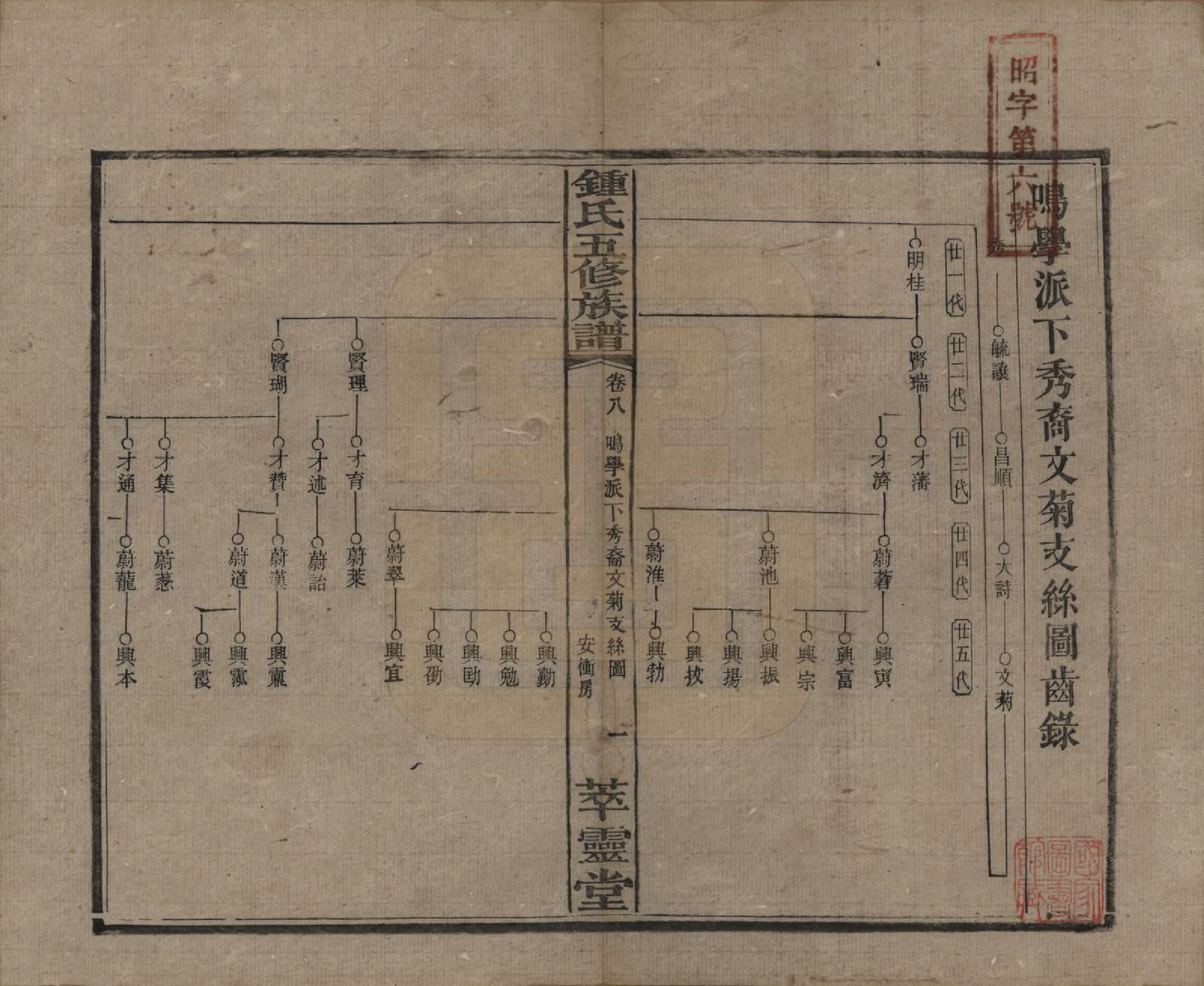 GTJP2257.锺.湖南湘乡.锺氏五修族谱.民国7年(1918)_008.pdf_第1页