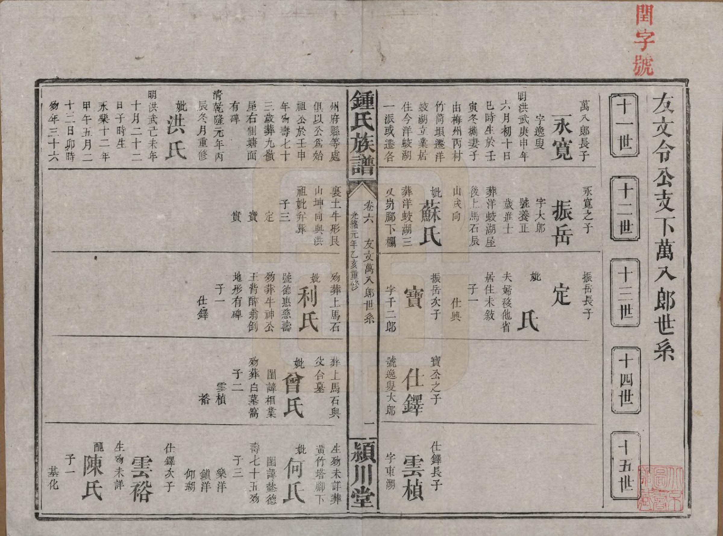 GTJP2268.锺.湖南浏阳.锺氏族谱.清光绪元年[1875]_006.pdf_第1页