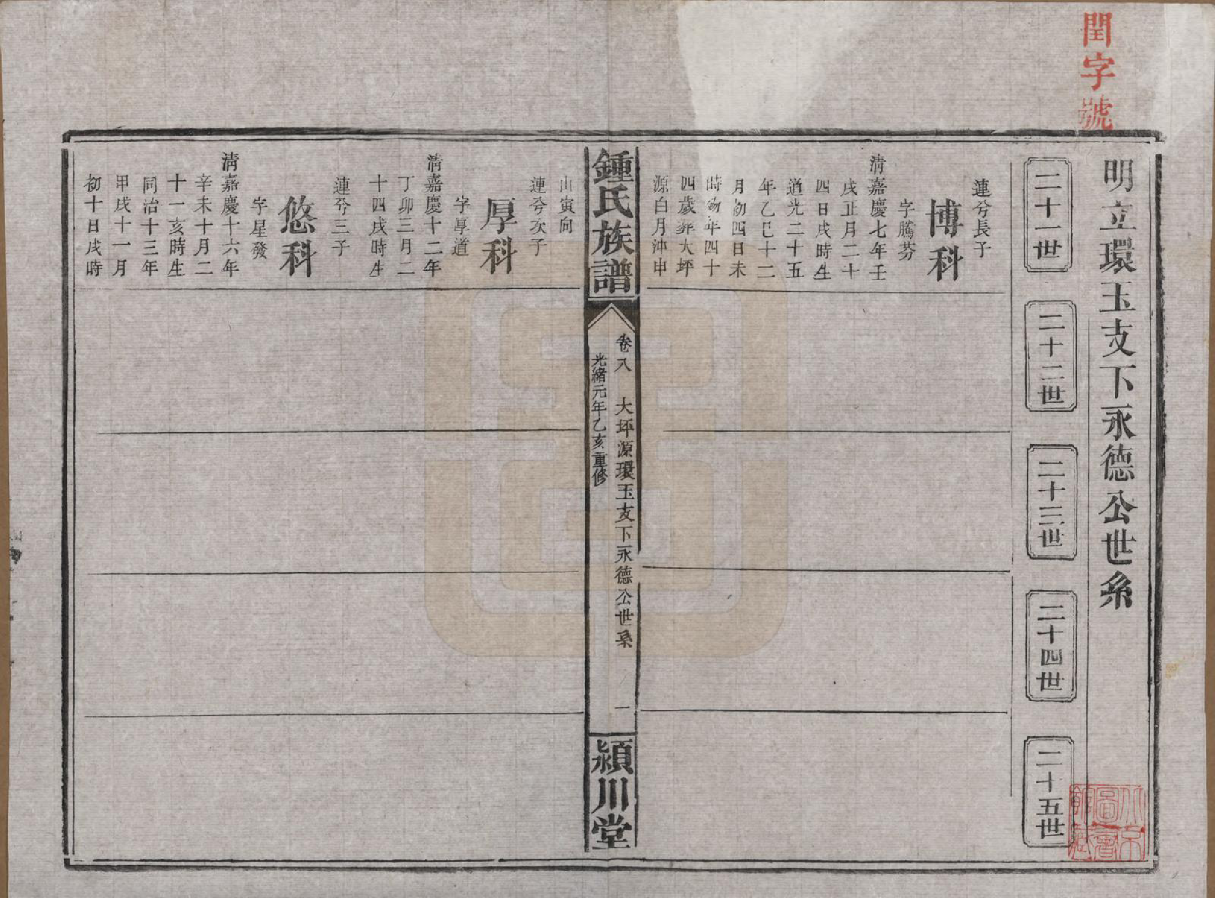 GTJP2268.锺.湖南浏阳.锺氏族谱.清光绪元年[1875]_008.pdf_第1页