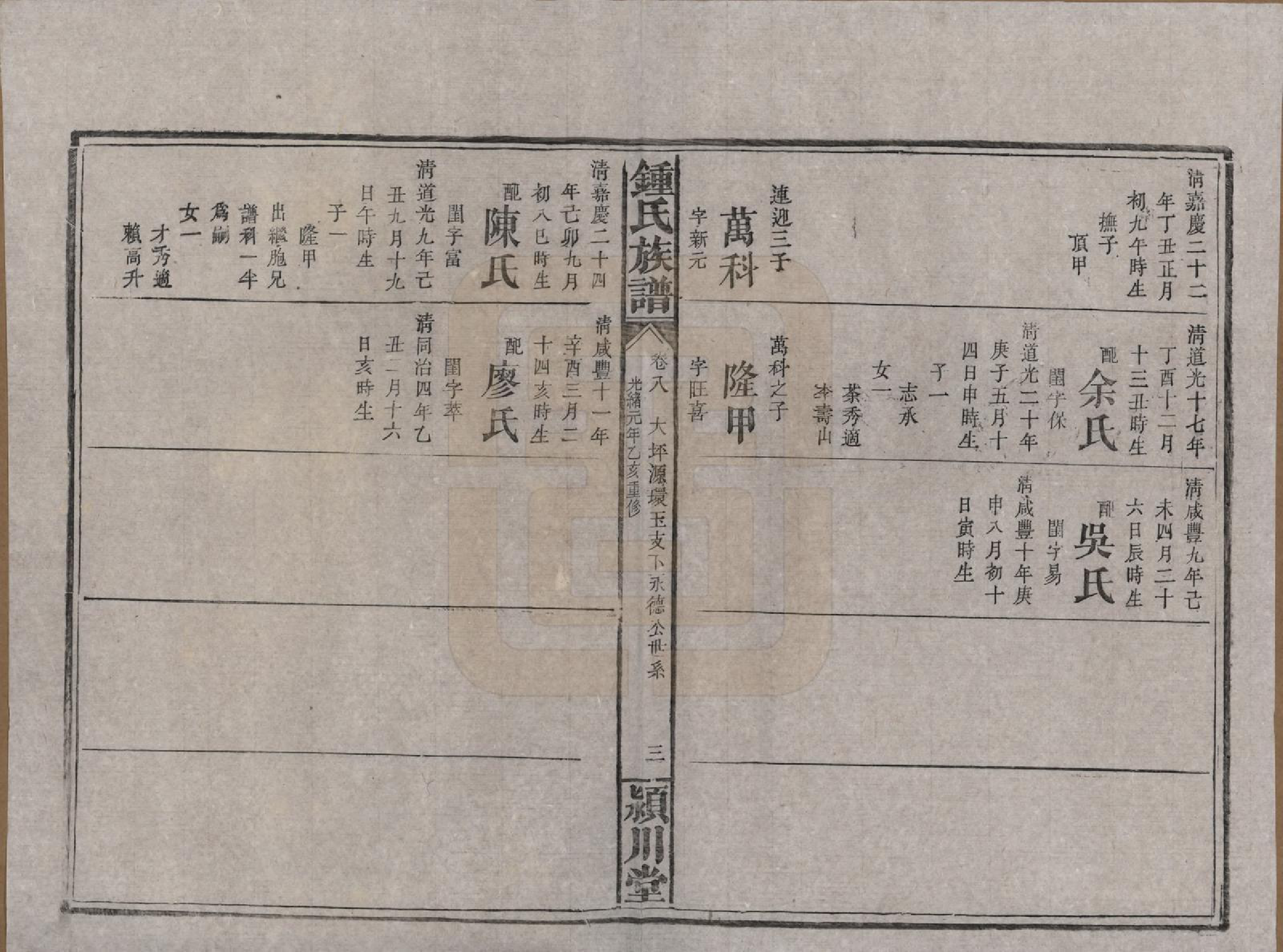 GTJP2268.锺.湖南浏阳.锺氏族谱.清光绪元年[1875]_008.pdf_第3页