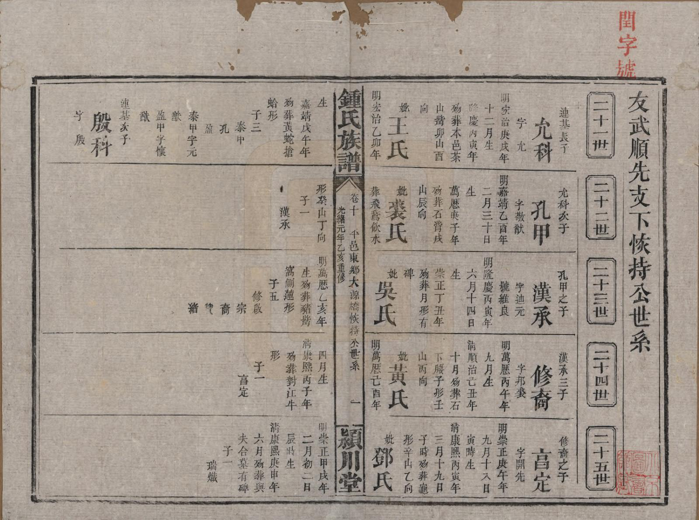 GTJP2268.锺.湖南浏阳.锺氏族谱.清光绪元年[1875]_010.pdf_第1页