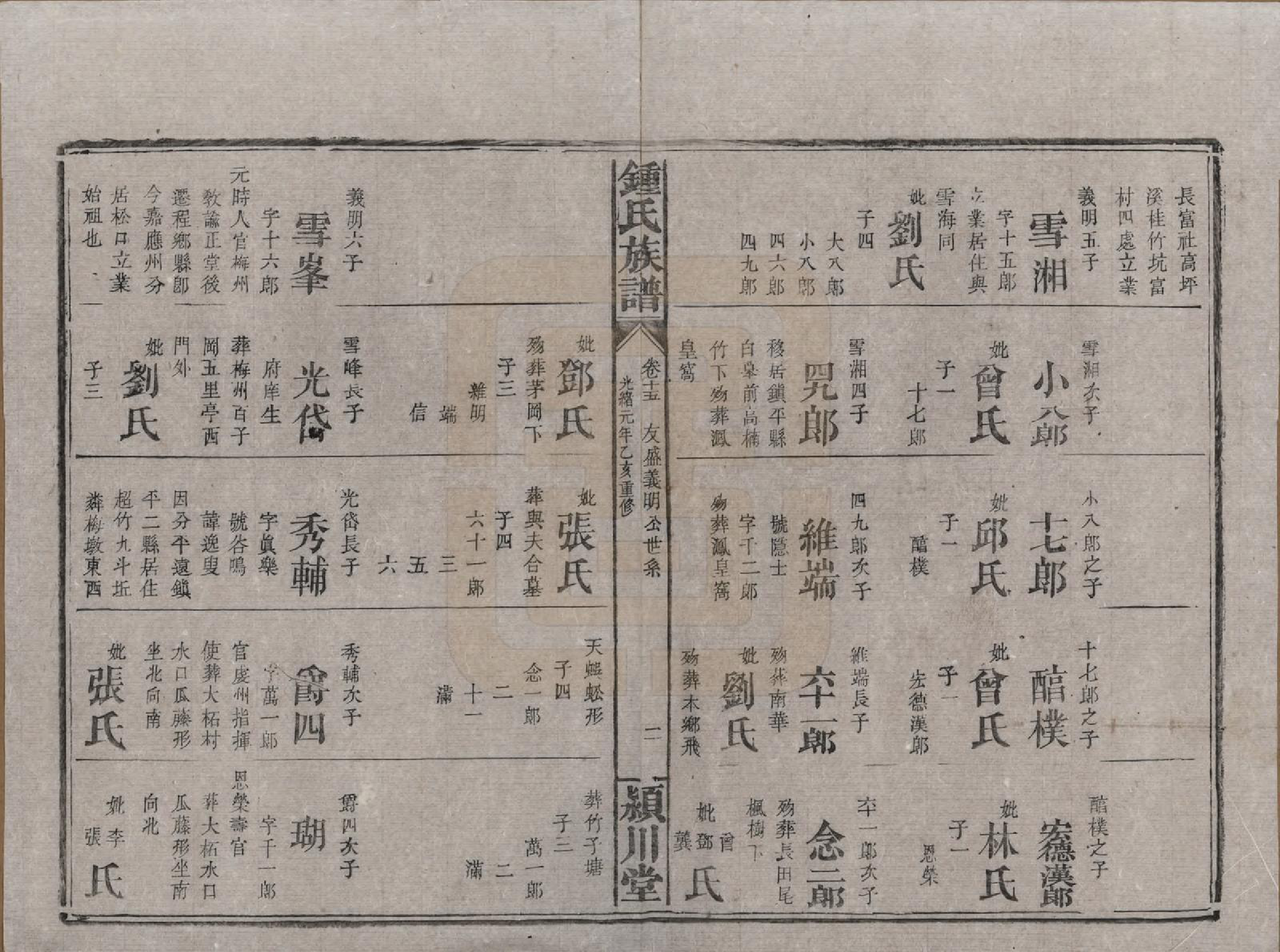 GTJP2268.锺.湖南浏阳.锺氏族谱.清光绪元年[1875]_015.pdf_第2页