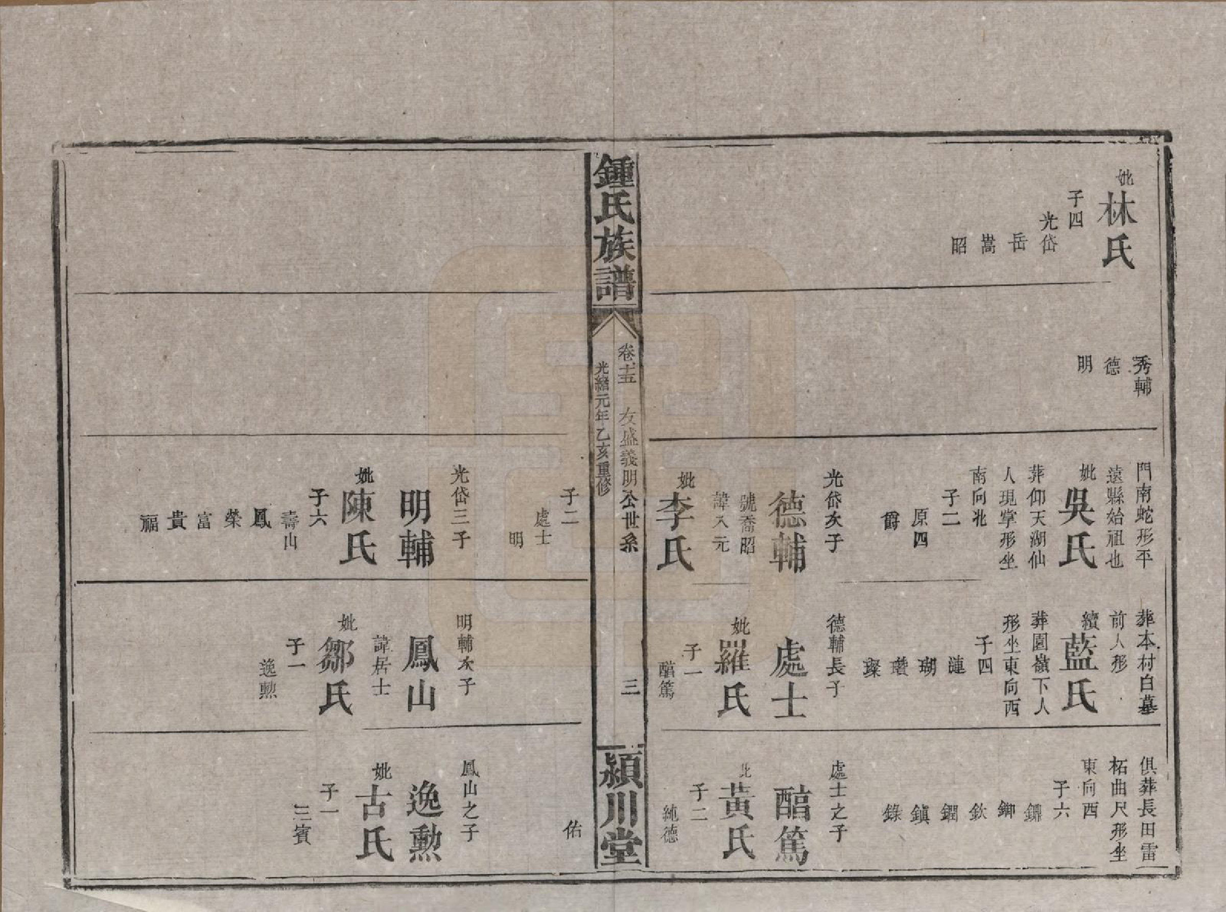 GTJP2268.锺.湖南浏阳.锺氏族谱.清光绪元年[1875]_015.pdf_第3页