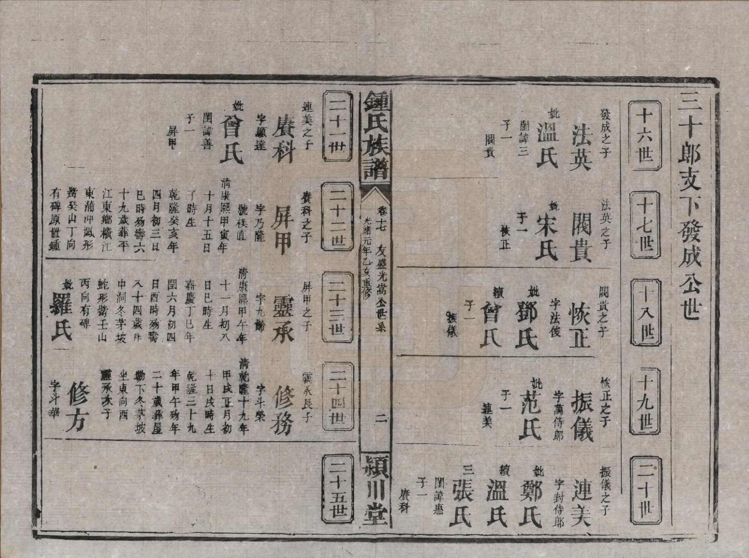 GTJP2268.锺.湖南浏阳.锺氏族谱.清光绪元年[1875]_017.pdf_第2页