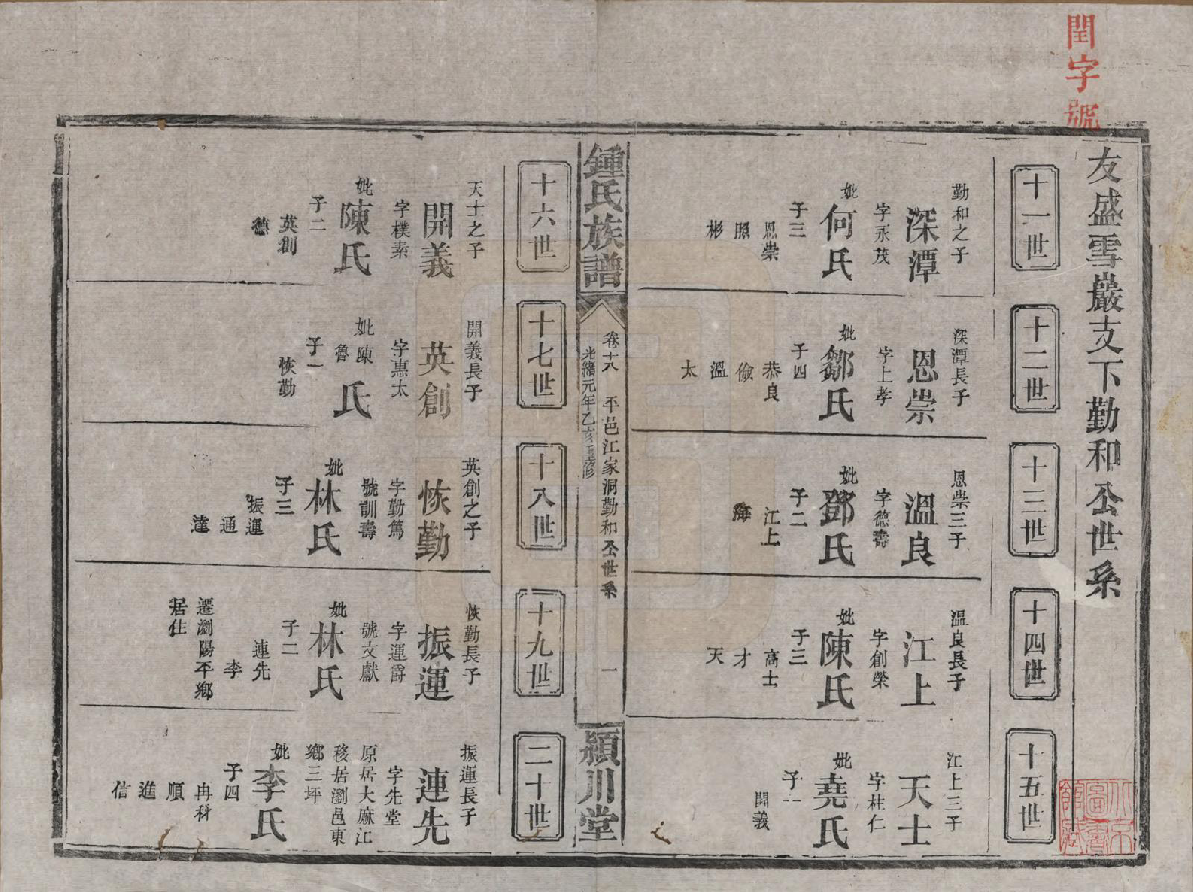 GTJP2268.锺.湖南浏阳.锺氏族谱.清光绪元年[1875]_018.pdf_第1页