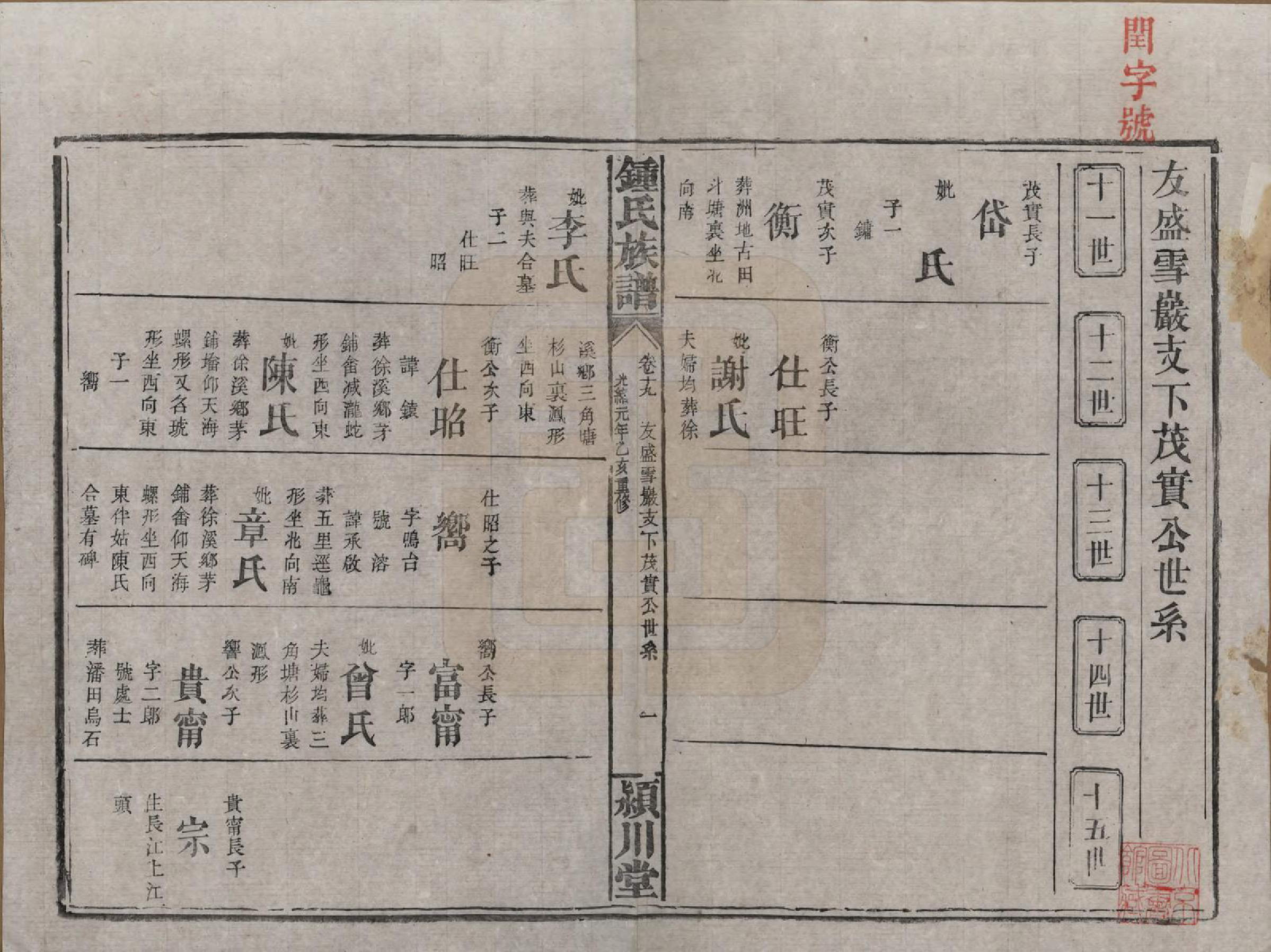 GTJP2268.锺.湖南浏阳.锺氏族谱.清光绪元年[1875]_019.pdf_第1页