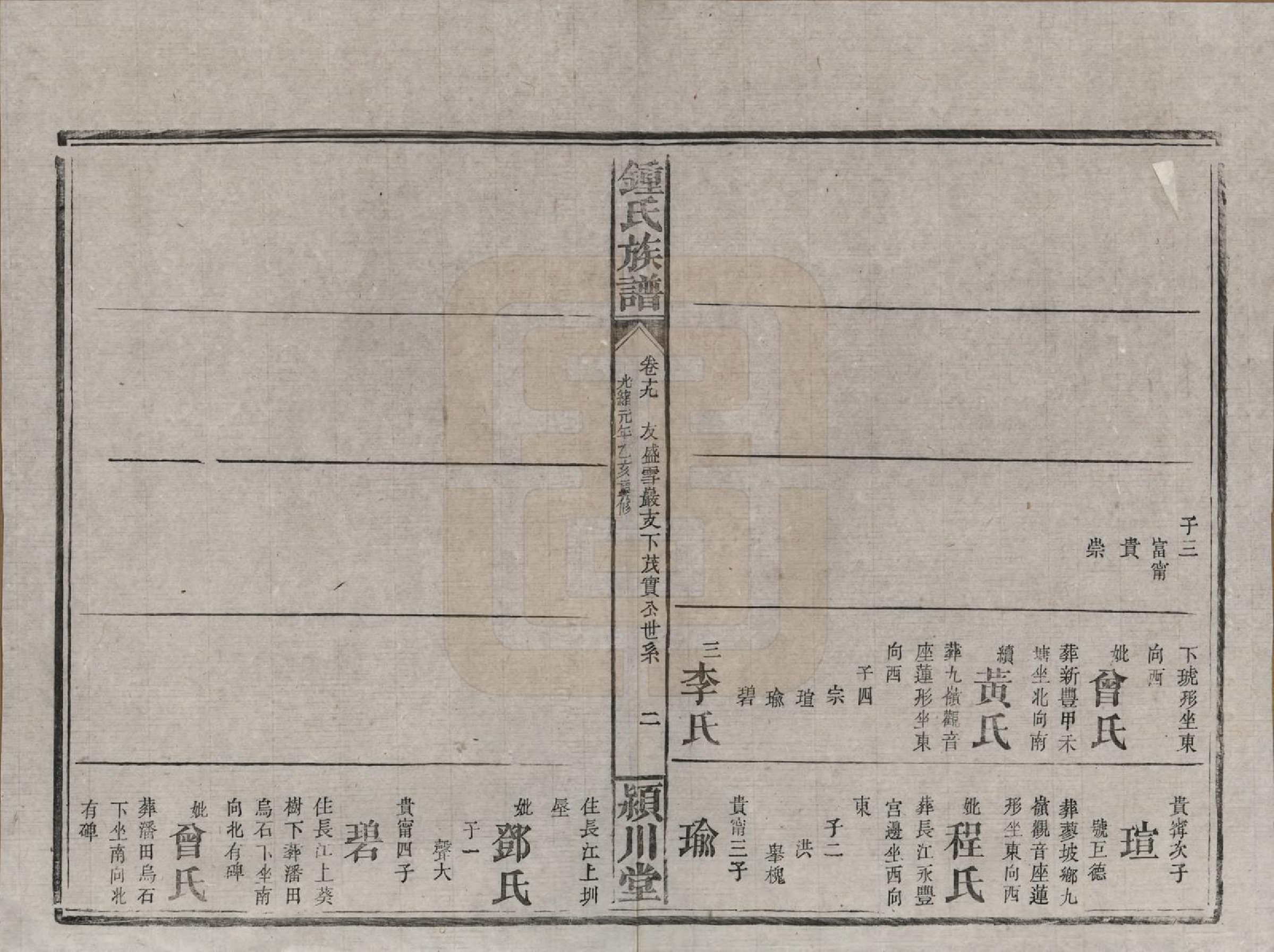 GTJP2268.锺.湖南浏阳.锺氏族谱.清光绪元年[1875]_019.pdf_第2页