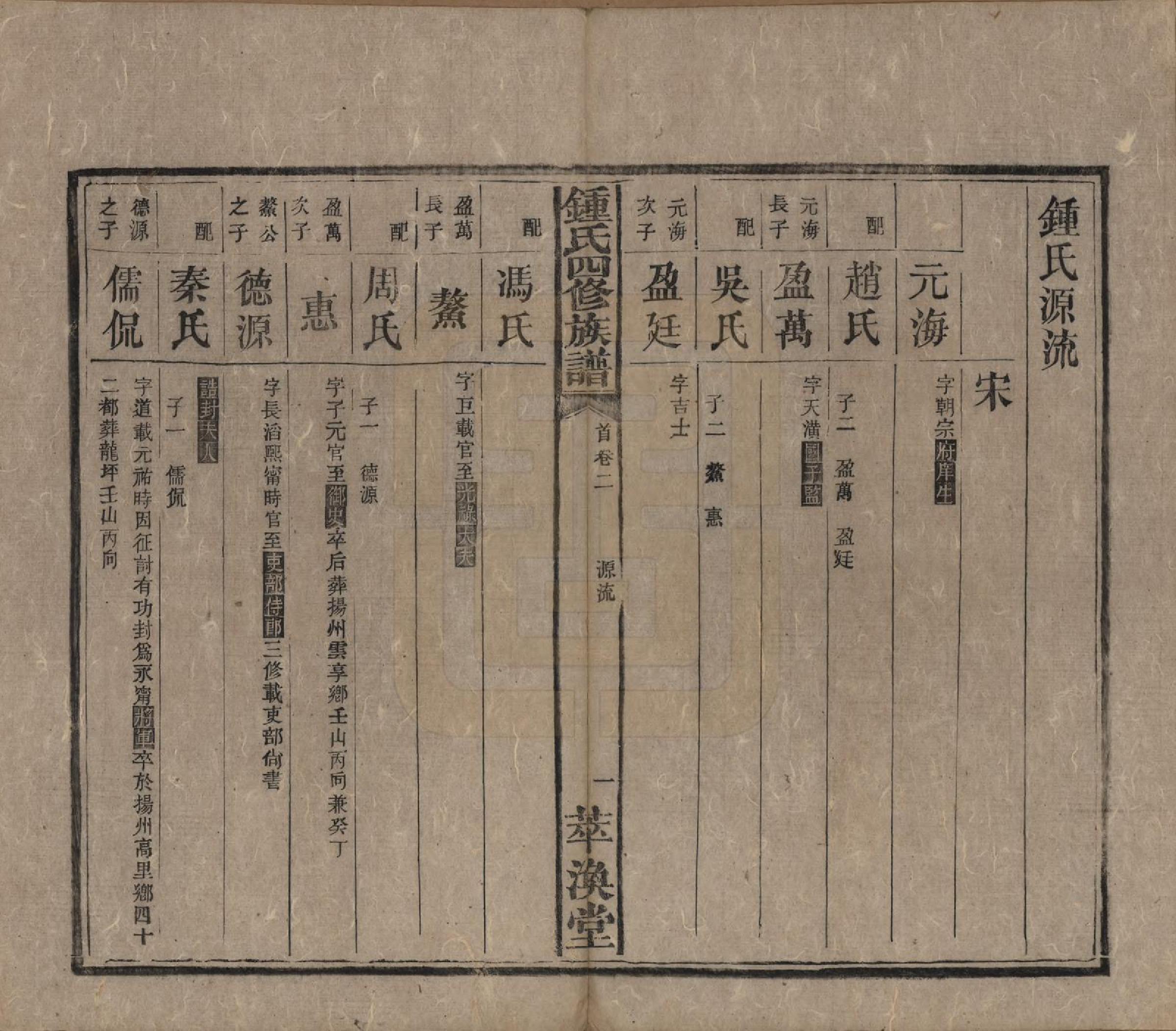 GTJP2270.锺.湖南湘乡.锺氏四修族谱.清同治13年[1874]_002.pdf_第3页