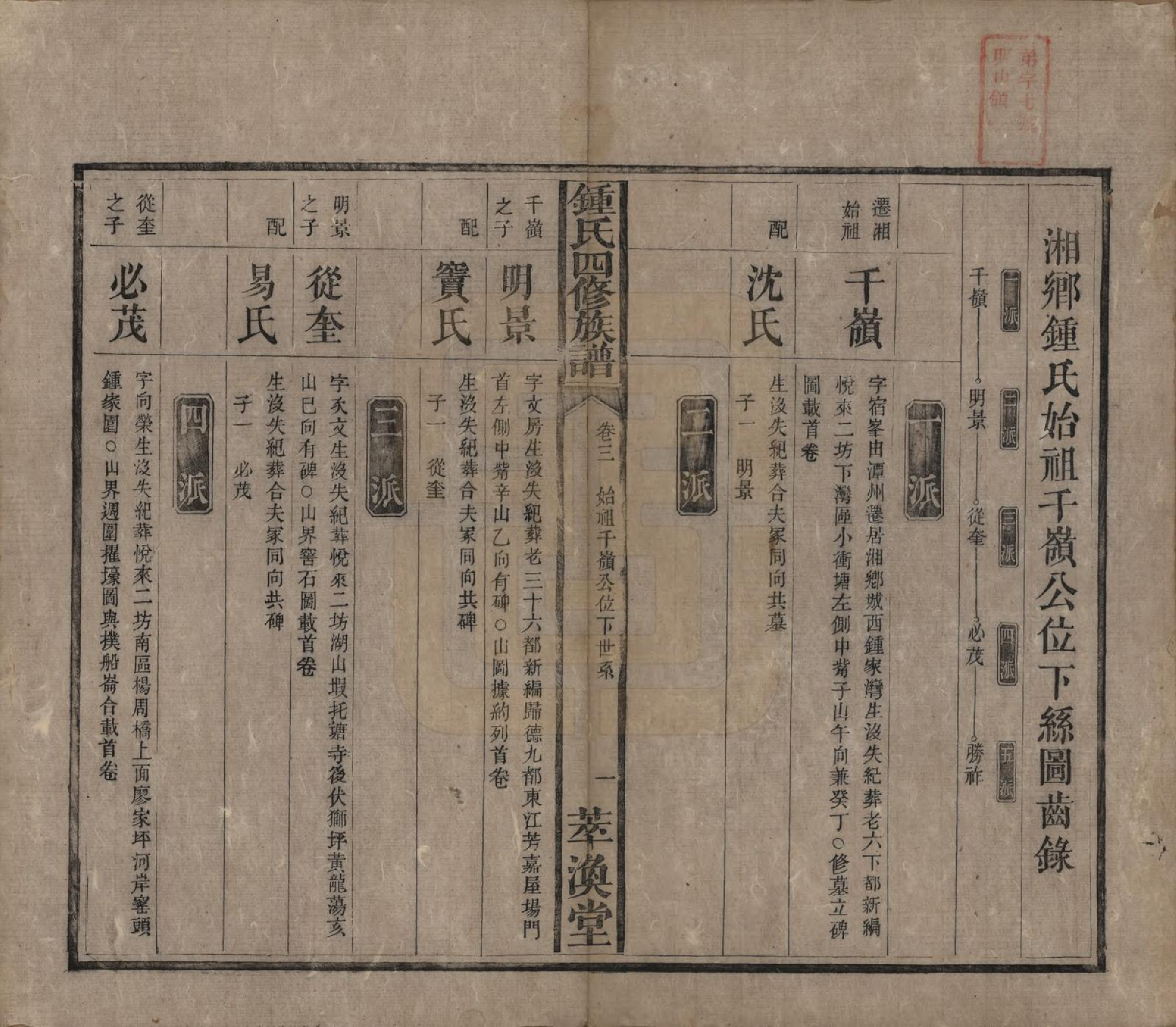 GTJP2270.锺.湖南湘乡.锺氏四修族谱.清同治13年[1874]_003.pdf_第1页