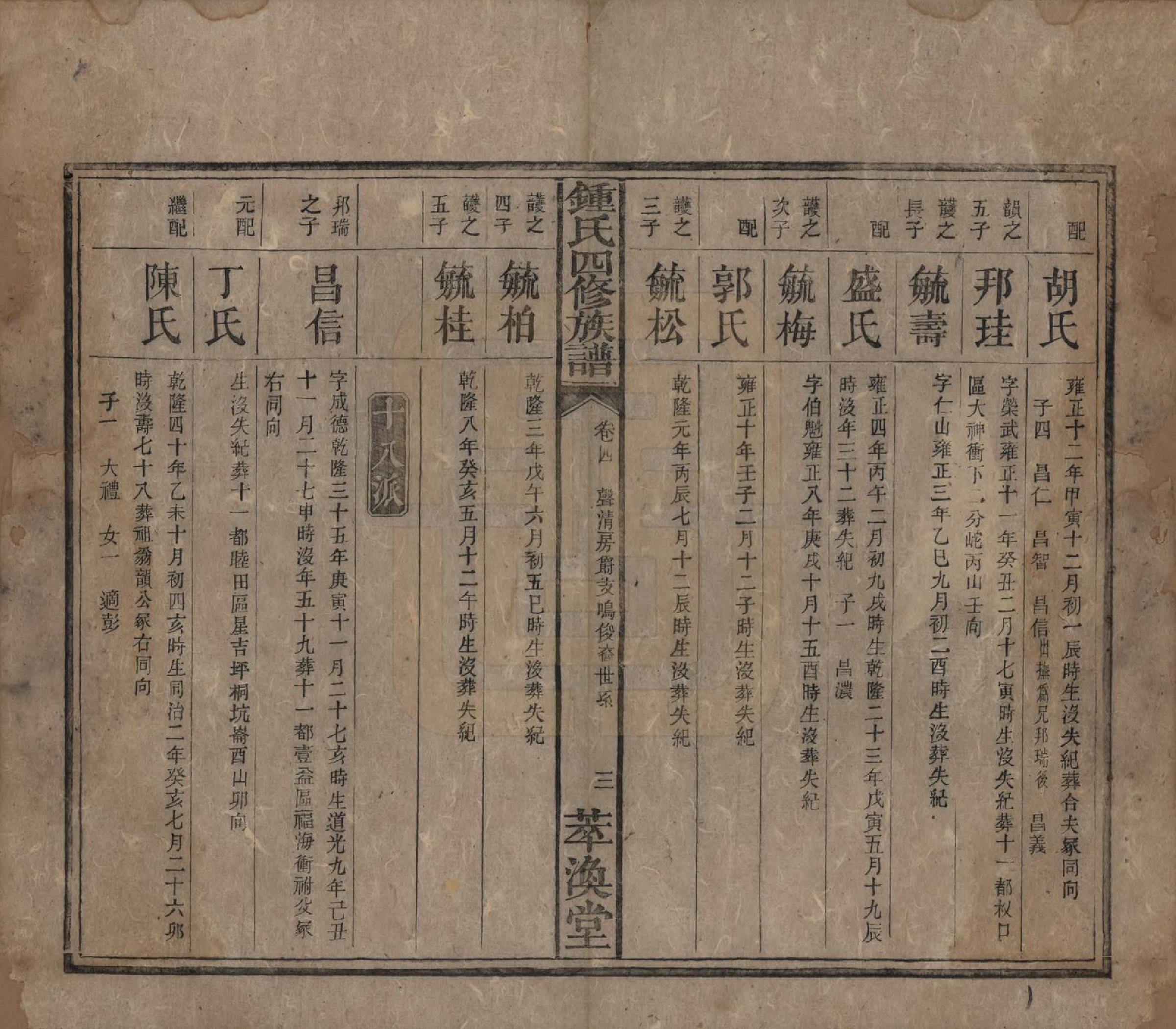 GTJP2270.锺.湖南湘乡.锺氏四修族谱.清同治13年[1874]_004.pdf_第3页