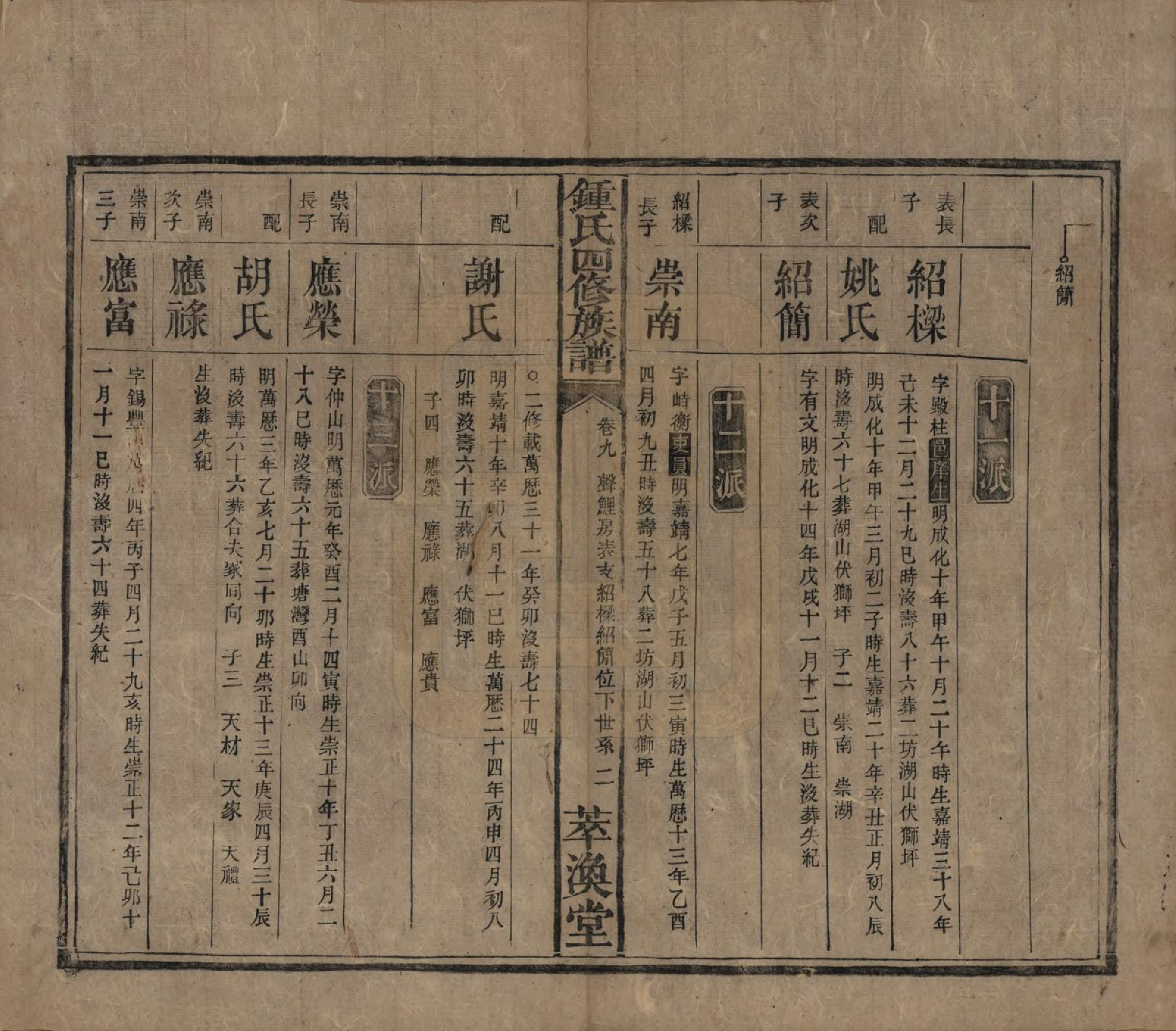 GTJP2270.锺.湖南湘乡.锺氏四修族谱.清同治13年[1874]_009.pdf_第2页