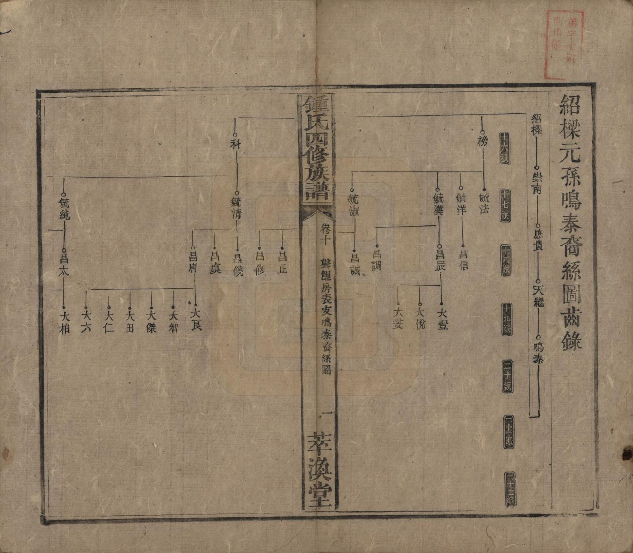 GTJP2270.锺.湖南湘乡.锺氏四修族谱.清同治13年[1874]_010.pdf_第1页