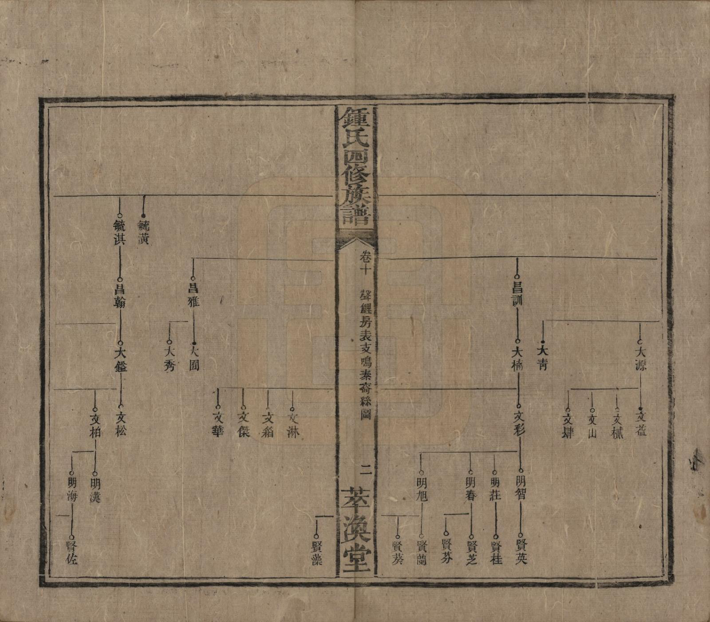 GTJP2270.锺.湖南湘乡.锺氏四修族谱.清同治13年[1874]_010.pdf_第2页