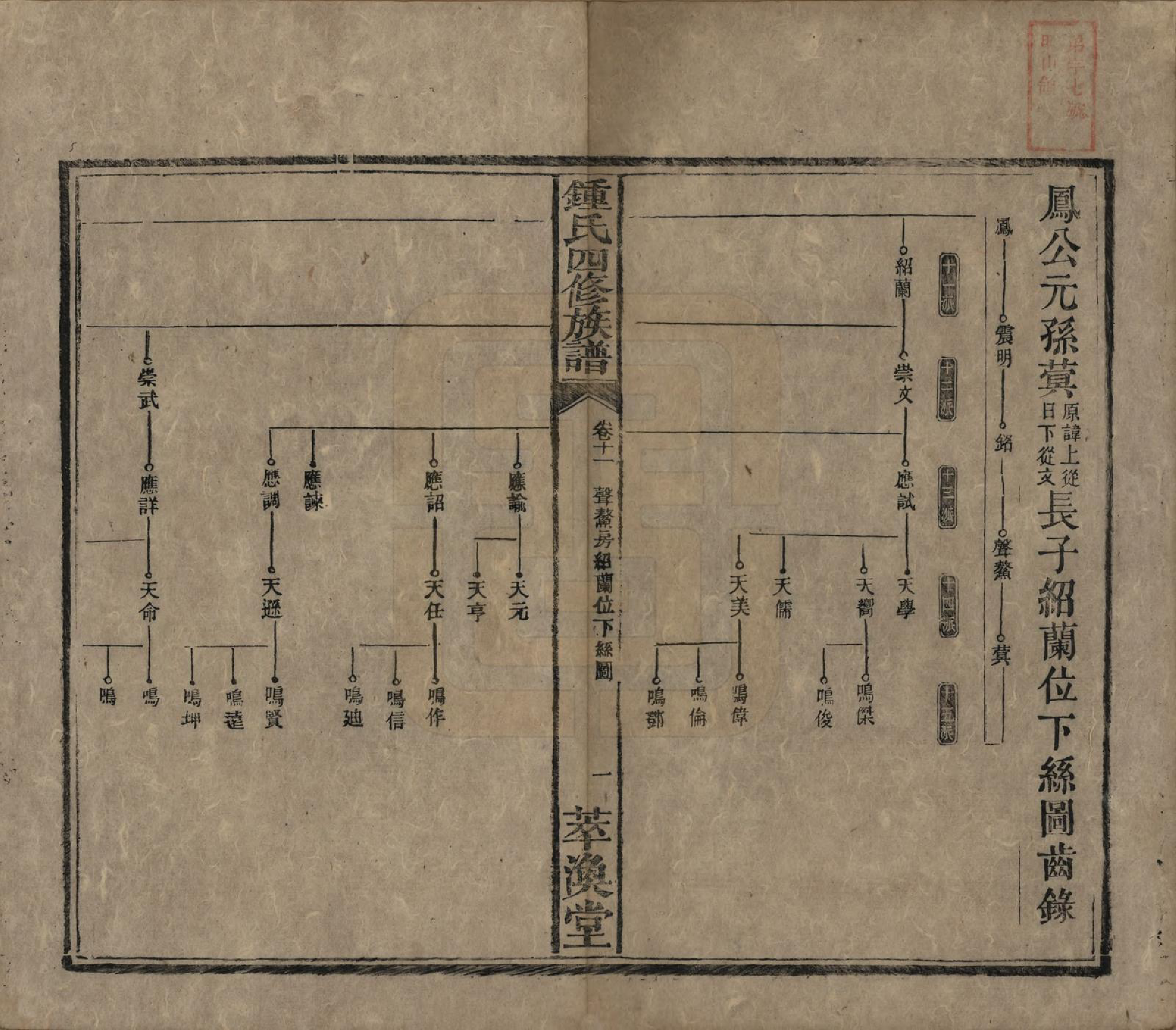 GTJP2270.锺.湖南湘乡.锺氏四修族谱.清同治13年[1874]_011.pdf_第1页