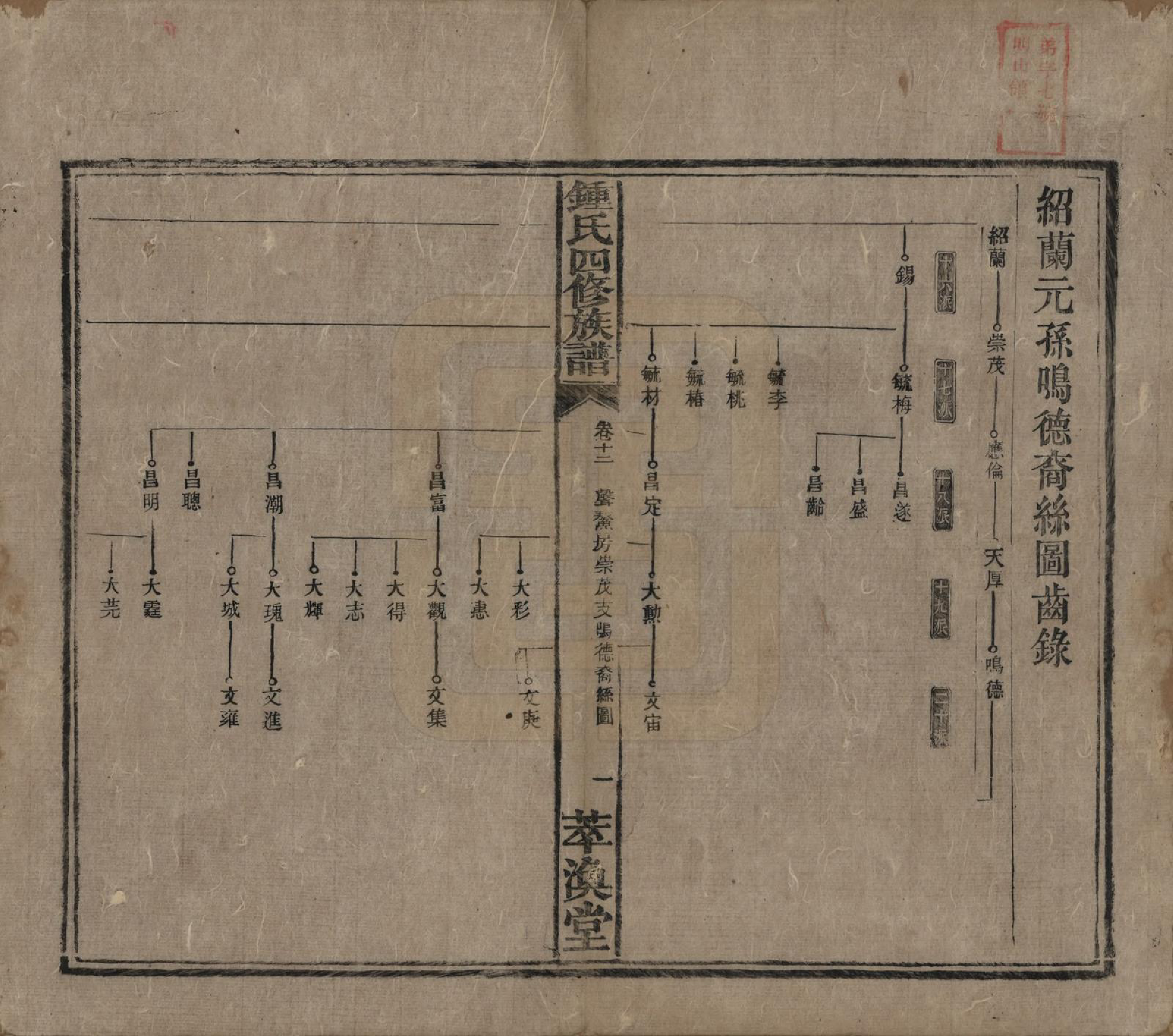 GTJP2270.锺.湖南湘乡.锺氏四修族谱.清同治13年[1874]_012.pdf_第1页