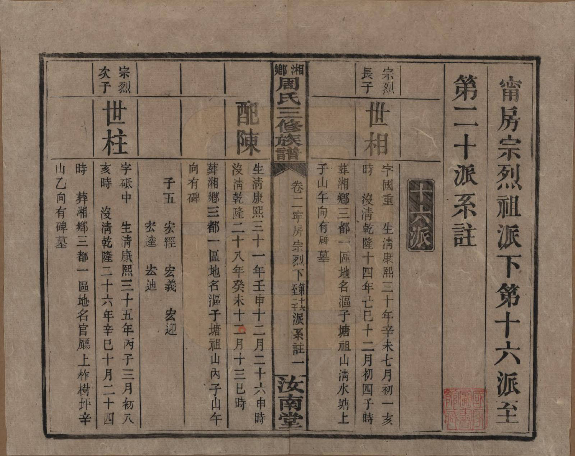 GTJP2276.周.湖南湘乡.湘乡周氏三修族谱.民国10年[1921]_002.pdf_第1页