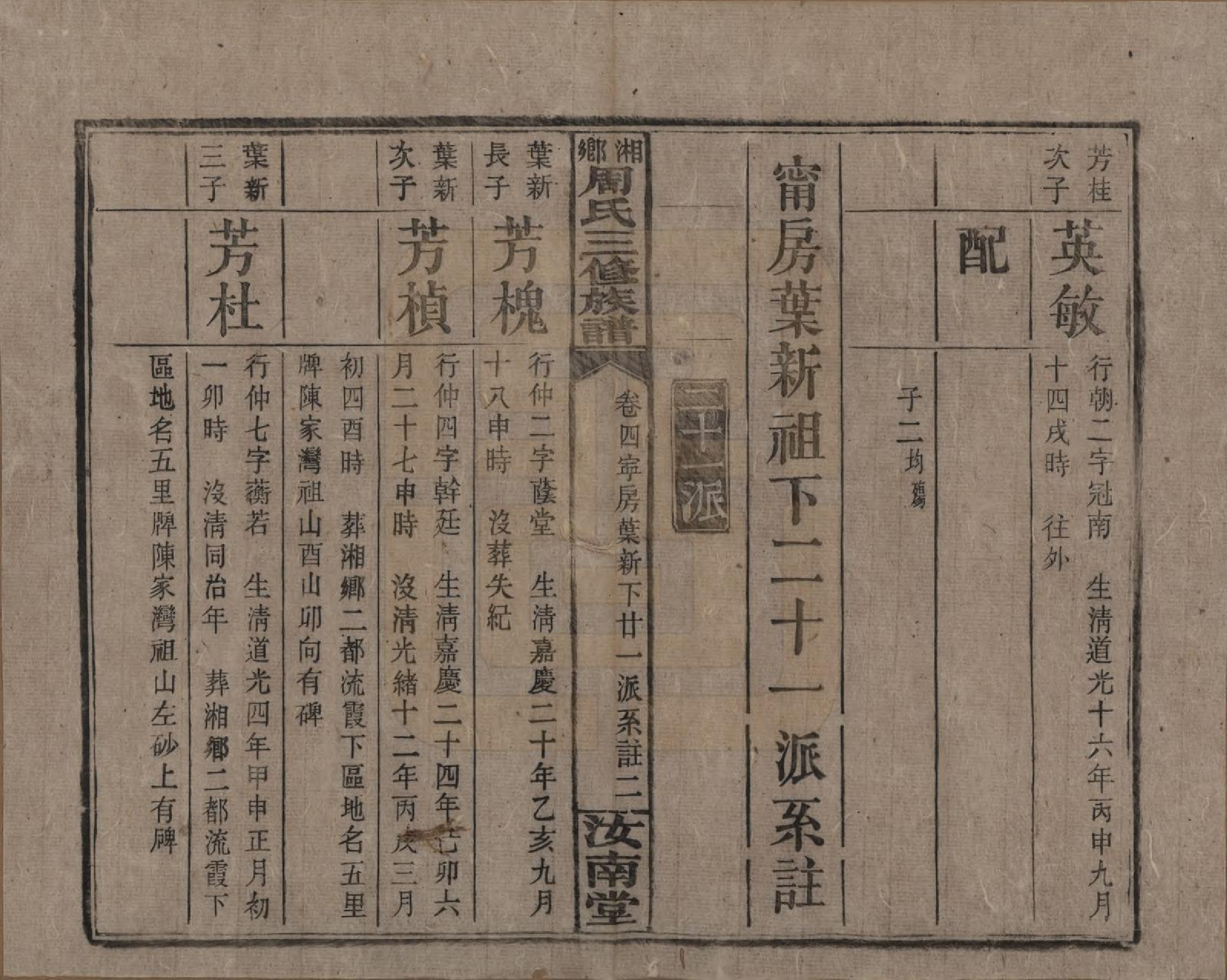 GTJP2276.周.湖南湘乡.湘乡周氏三修族谱.民国10年[1921]_004.pdf_第2页