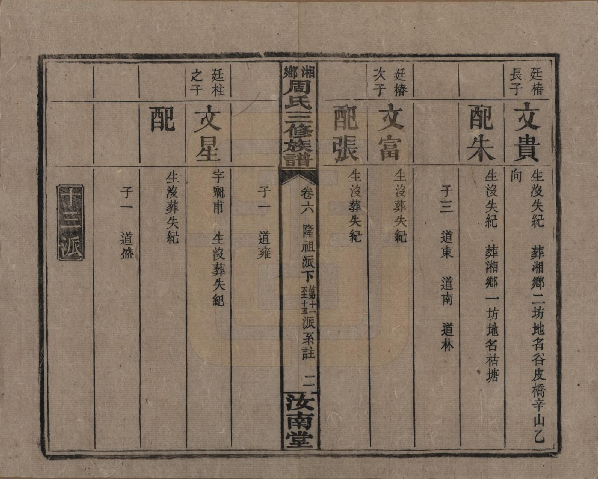 GTJP2276.周.湖南湘乡.湘乡周氏三修族谱.民国10年[1921]_006.pdf_第2页